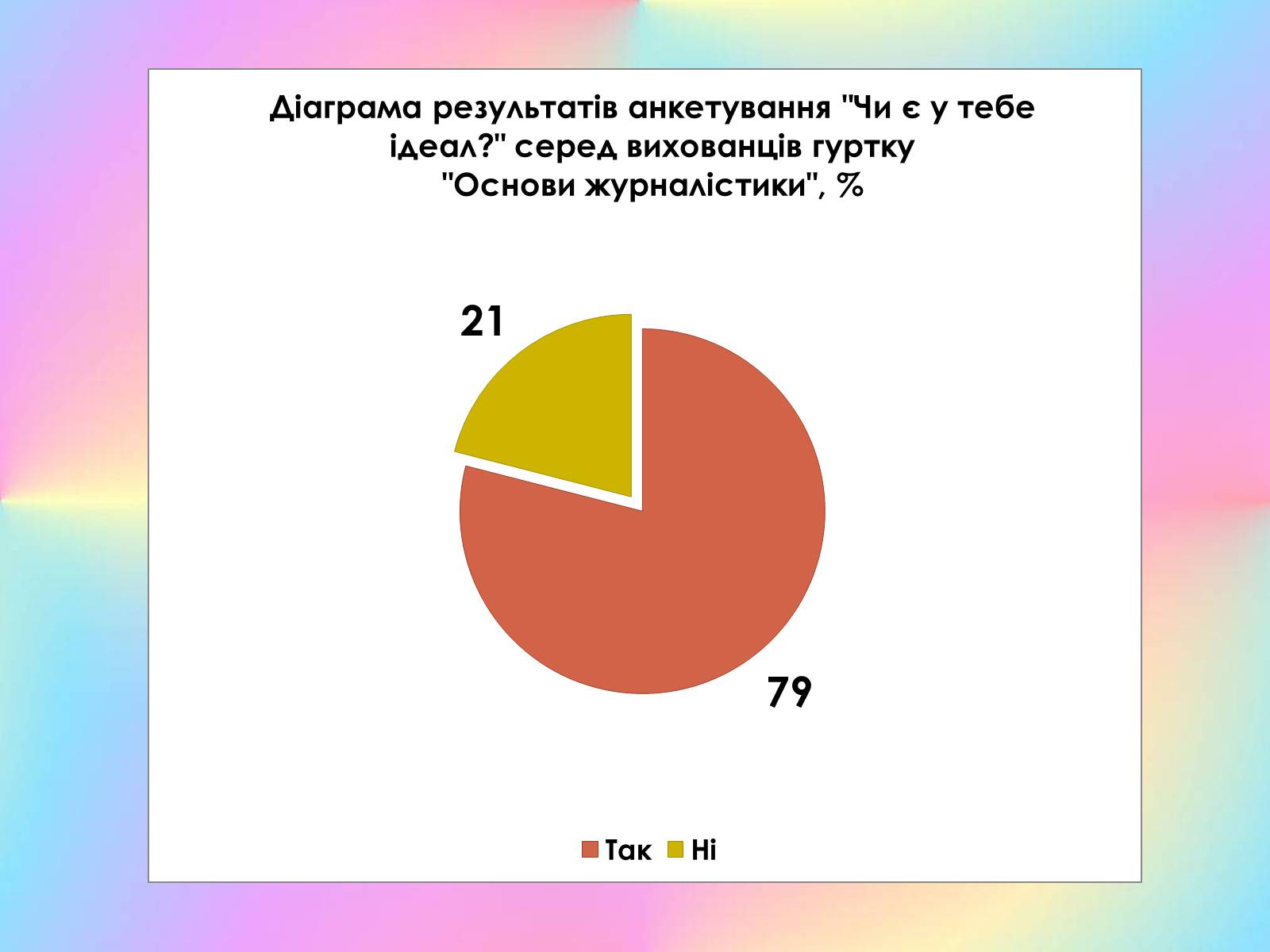 Презентація на тему «Роль виховного ідеалу у формуванні особистості дитини» - Слайд #18 Презентація на тему «Роль виховного ідеалу у формуванні особистості дитини» - Слайд #18