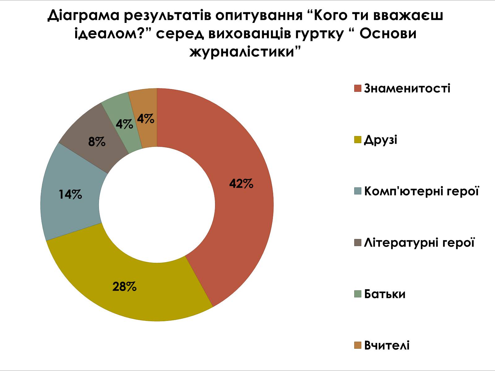 Презентація на тему «Роль виховного ідеалу у формуванні особистості дитини» - Слайд #20 Презентація на тему «Роль виховного ідеалу у формуванні особистості дитини» - Слайд #20