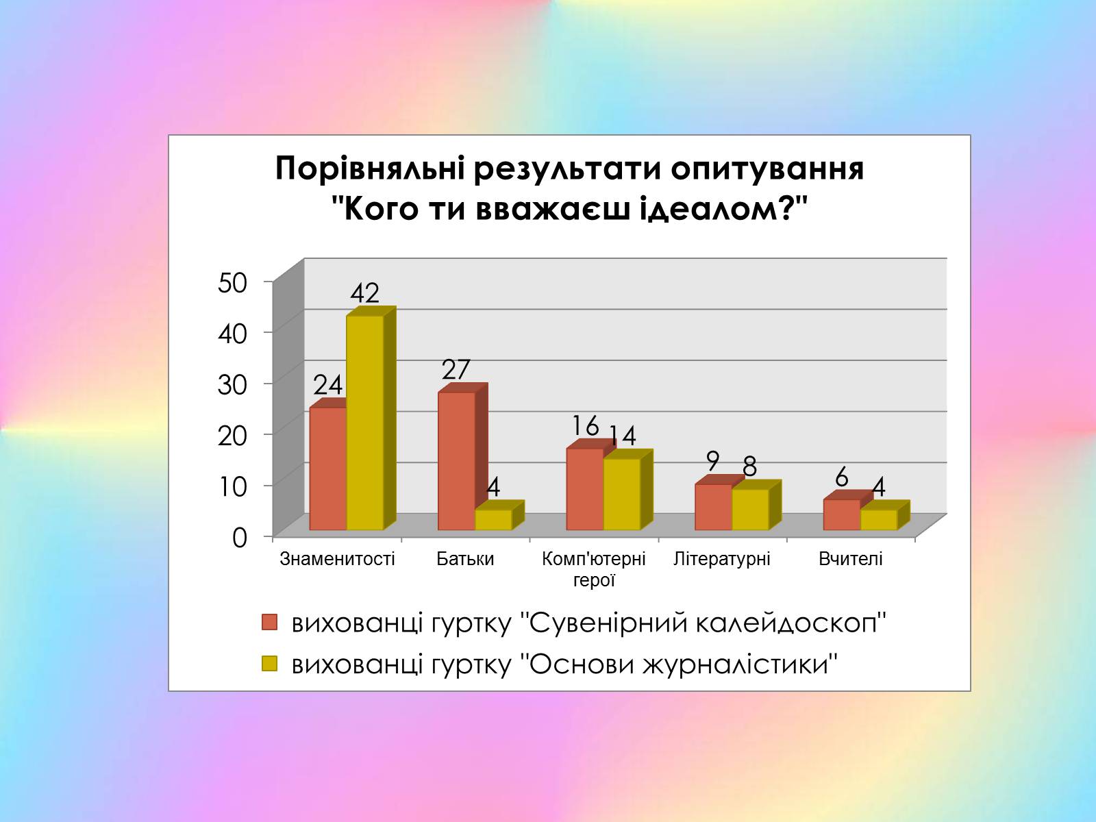 Презентація на тему «Роль виховного ідеалу у формуванні особистості дитини» - Слайд #21 Презентація на тему «Роль виховного ідеалу у формуванні особистості дитини» - Слайд #21