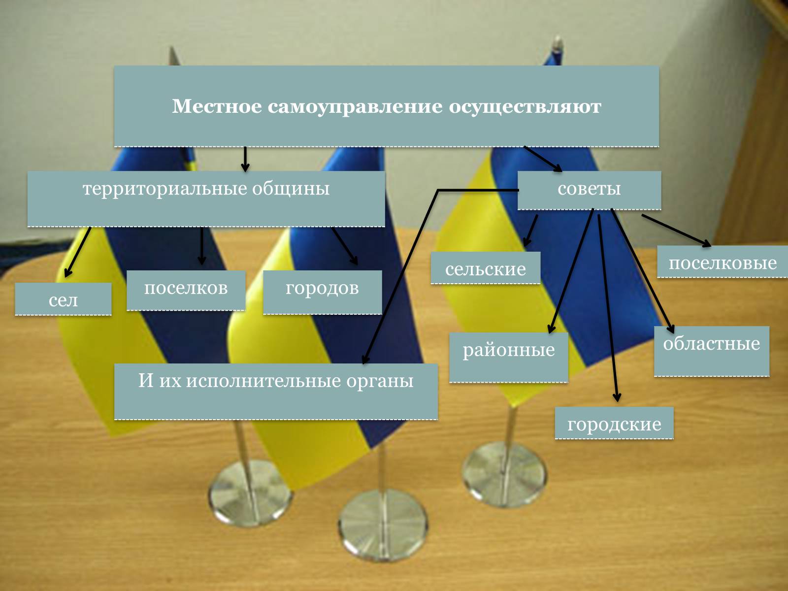 Презентація на тему «Местное самоуправление на Украине» - Слайд #3 Презентація на тему «Местное самоуправление на Украине» - Слайд #3