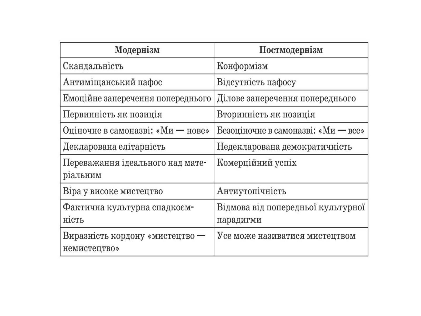 Презентація на тему «Постмодернізм» (варіант 5) - Слайд #4 Презентація на тему «Постмодернізм» (варіант 5) - Слайд #4