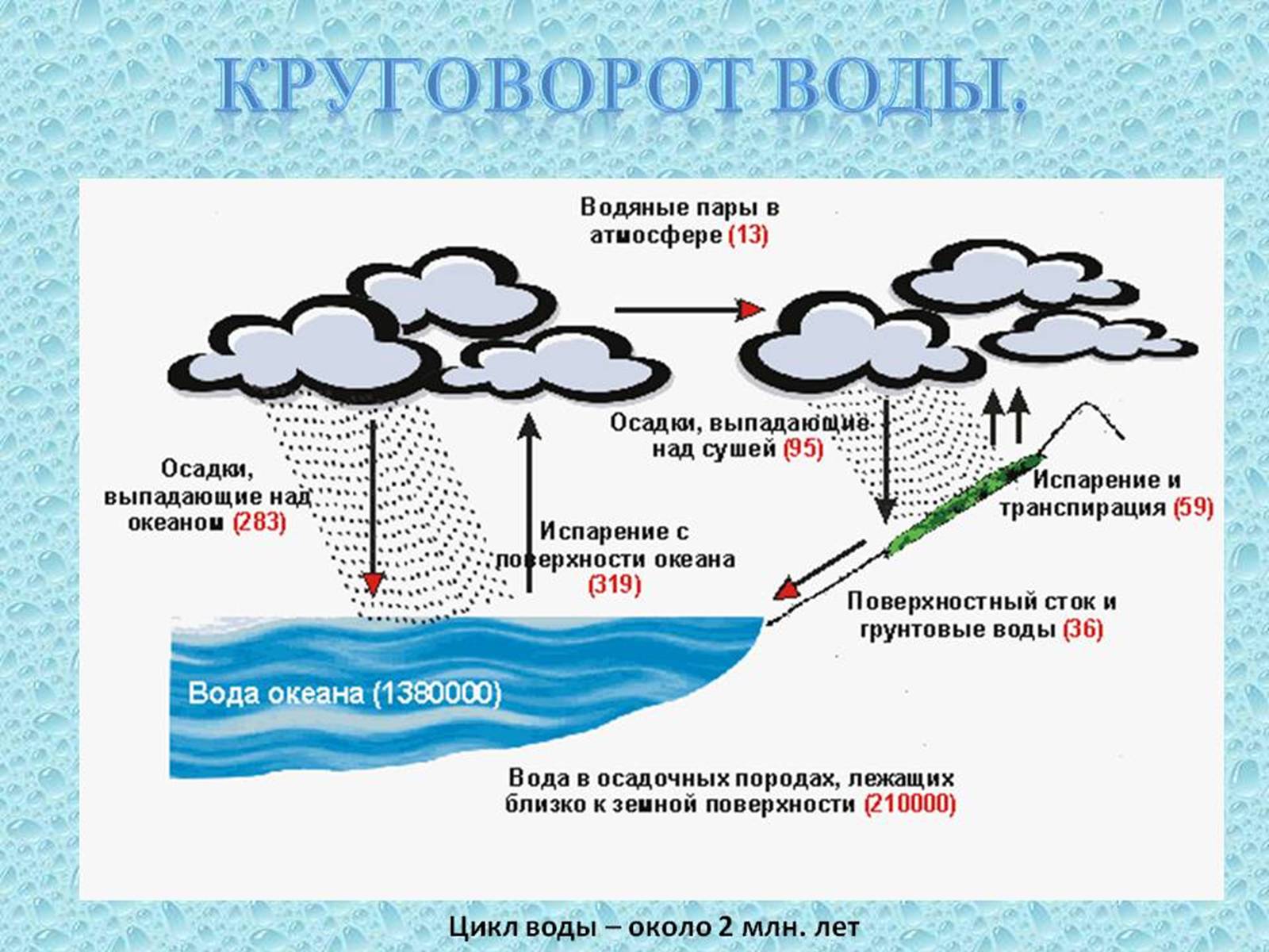 Презентація на тему «Проблема зміни ланок колообігу речовин та енергії» - Слайд #10 Презентація на тему «Проблема зміни ланок колообігу речовин та енергії» - Слайд #10