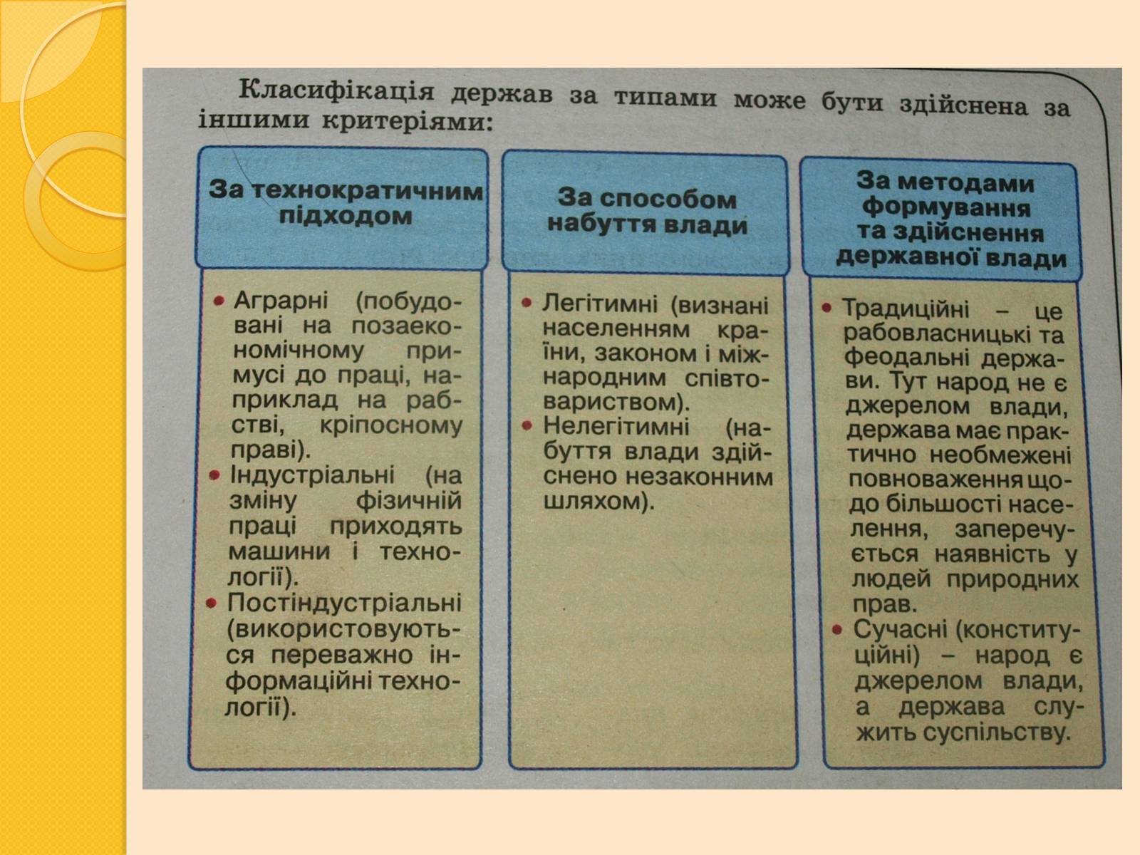 Презентація на тему «Історичний аспект виникнення держави» - Слайд #10 Презентація на тему «Історичний аспект виникнення держави» - Слайд #10