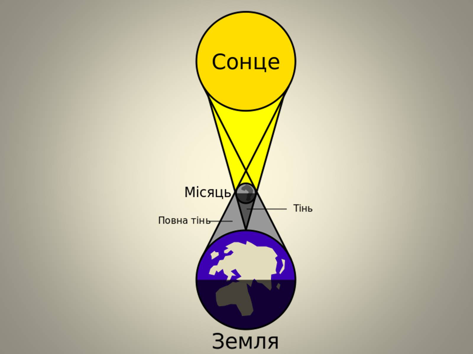 Презентація на тему «Затемнення» (варіант 2) - Слайд #10 Презентація на тему «Затемнення» (варіант 2) - Слайд #10