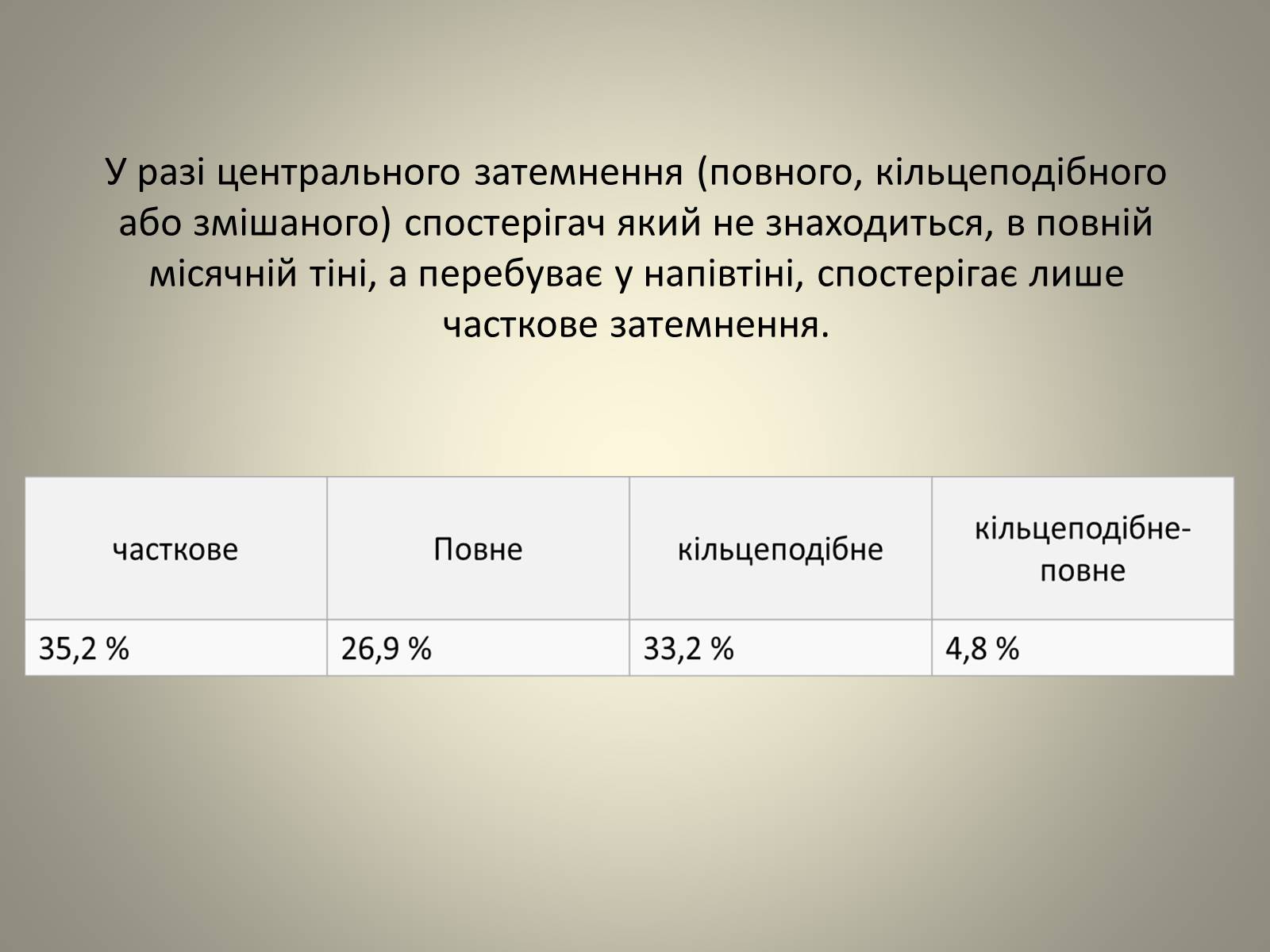 Презентація на тему «Затемнення» (варіант 2) - Слайд #15 Презентація на тему «Затемнення» (варіант 2) - Слайд #15