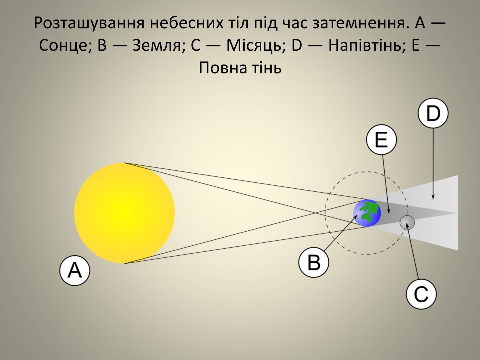 Презентація на тему «Затемнення» (варіант 2) - Слайд #4 Презентація на тему «Затемнення» (варіант 2) - Слайд #4