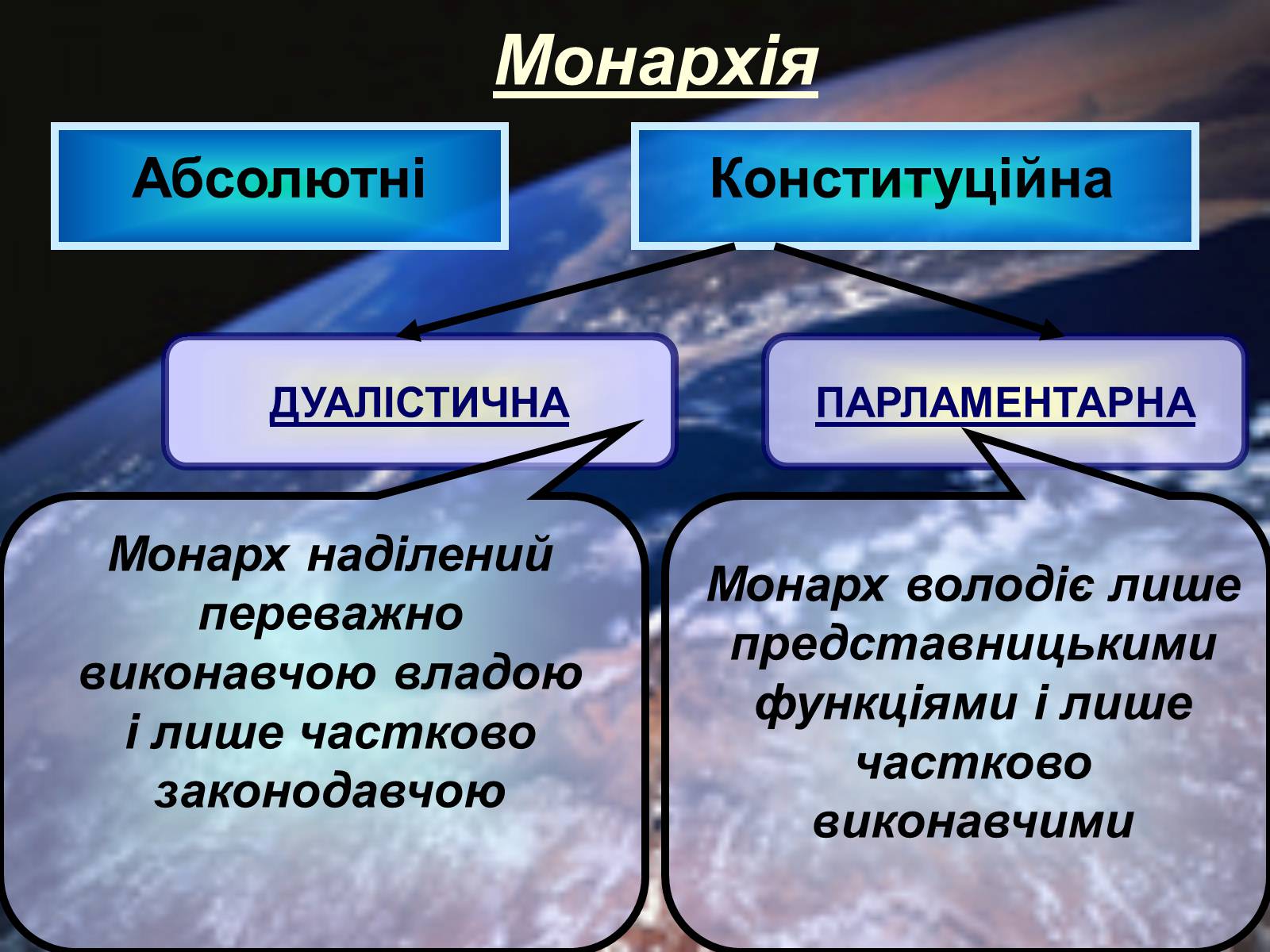 Презентація на тему «Монархия» - Слайд #4