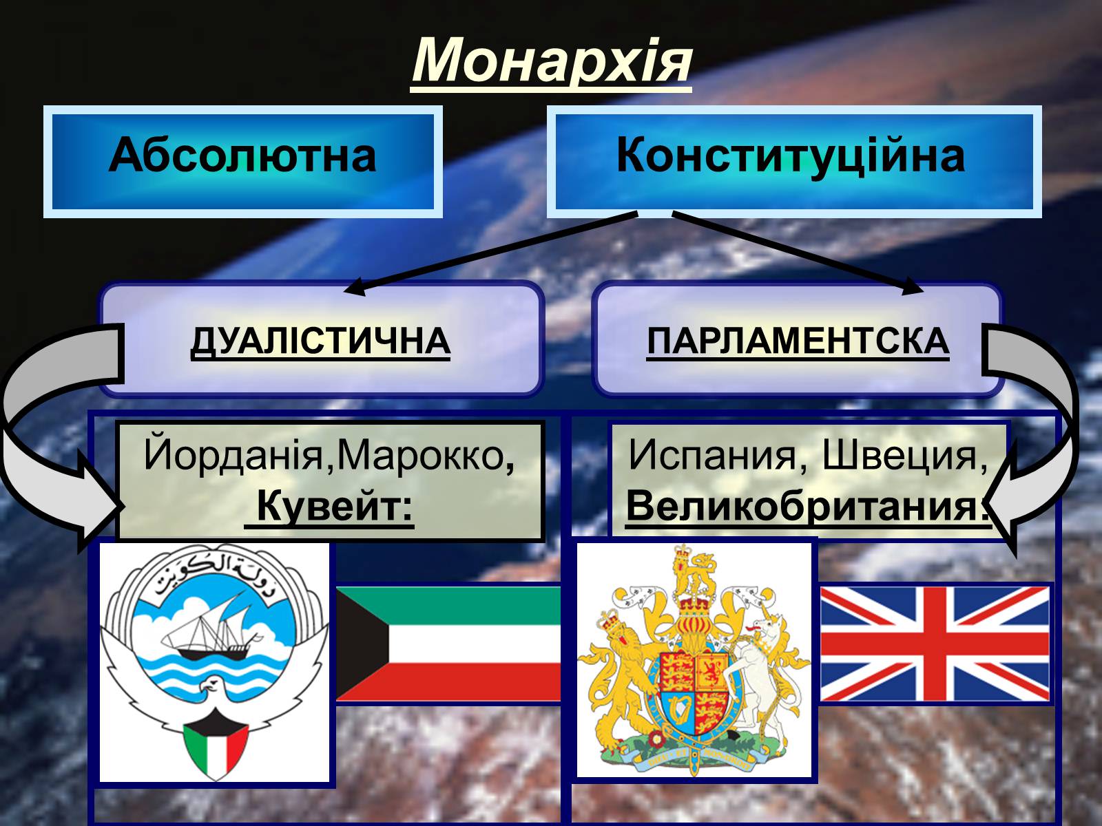 Презентація на тему «Монархия» - Слайд #5