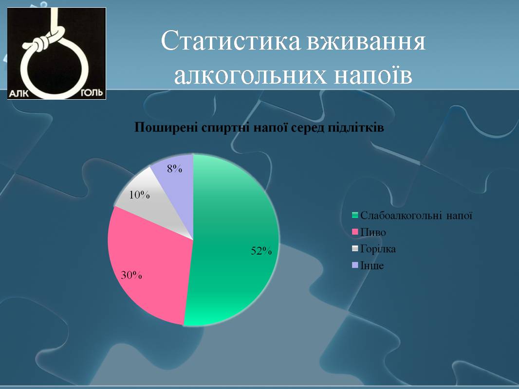 Презентація на тему «Вплив алкоголю на здоров’я підлітка» (варіант 3) - Слайд #22 Презентація на тему «Вплив алкоголю на здоров’я підлітка» (варіант 3) - Слайд #22