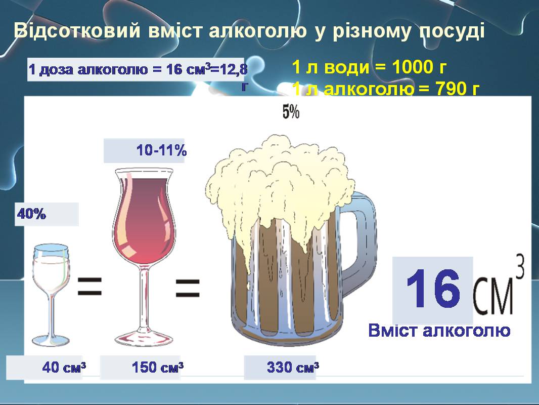 Презентація на тему «Вплив алкоголю на здоров’я підлітка» (варіант 3) - Слайд #7 Презентація на тему «Вплив алкоголю на здоров’я підлітка» (варіант 3) - Слайд #7