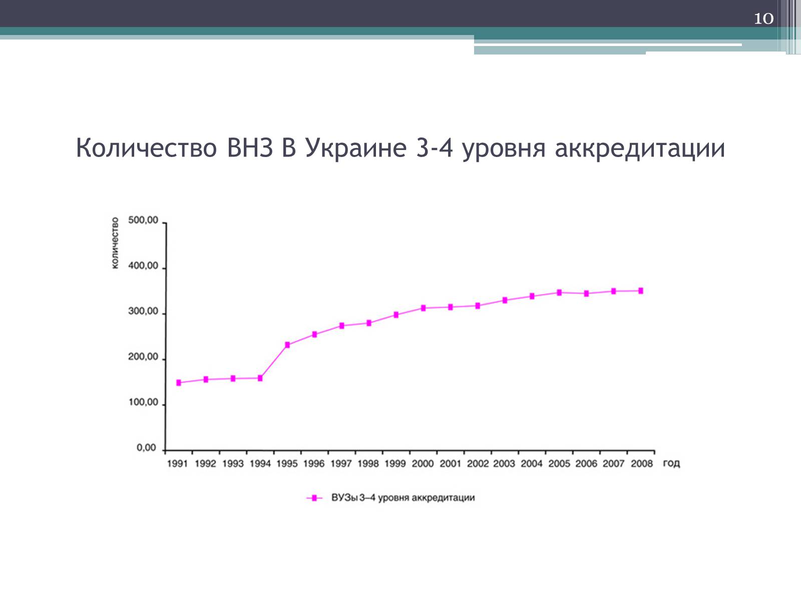 Презентація на тему «Рынок образовательных услуг в Украине» - Слайд #10 Презентація на тему «Рынок образовательных услуг в Украине» - Слайд #10