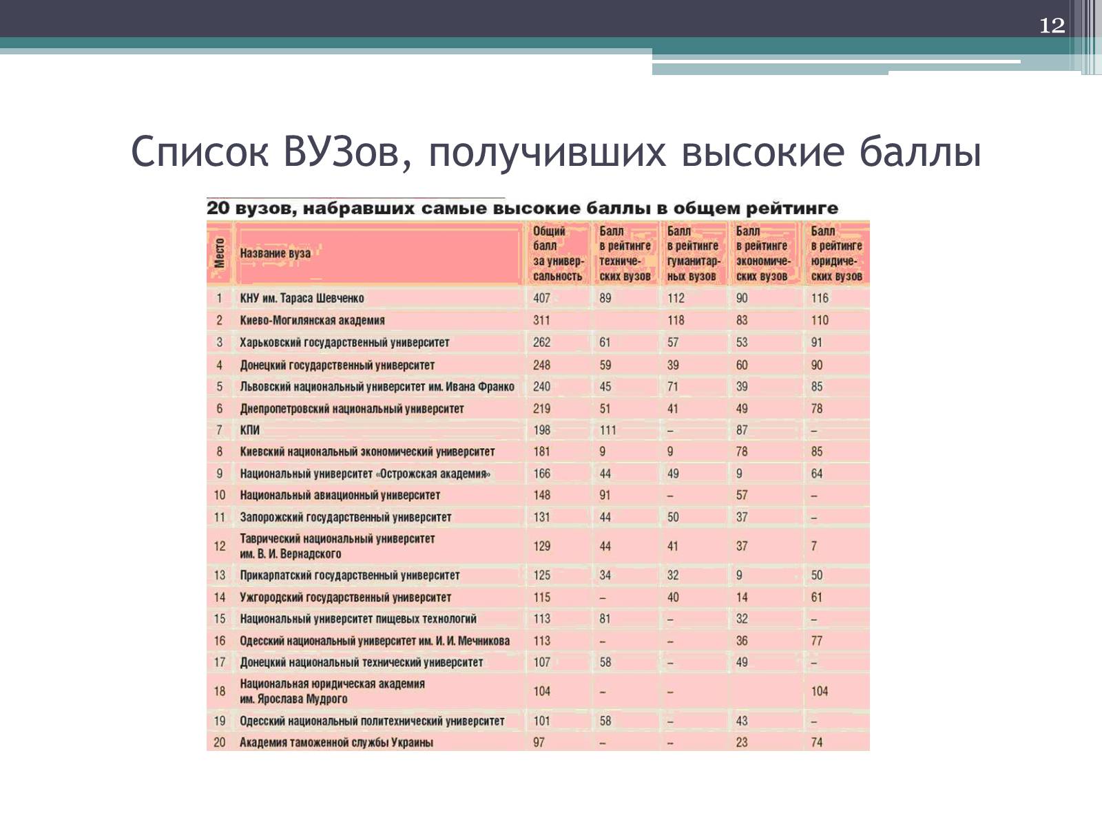 Презентація на тему «Рынок образовательных услуг в Украине» - Слайд #12 Презентація на тему «Рынок образовательных услуг в Украине» - Слайд #12