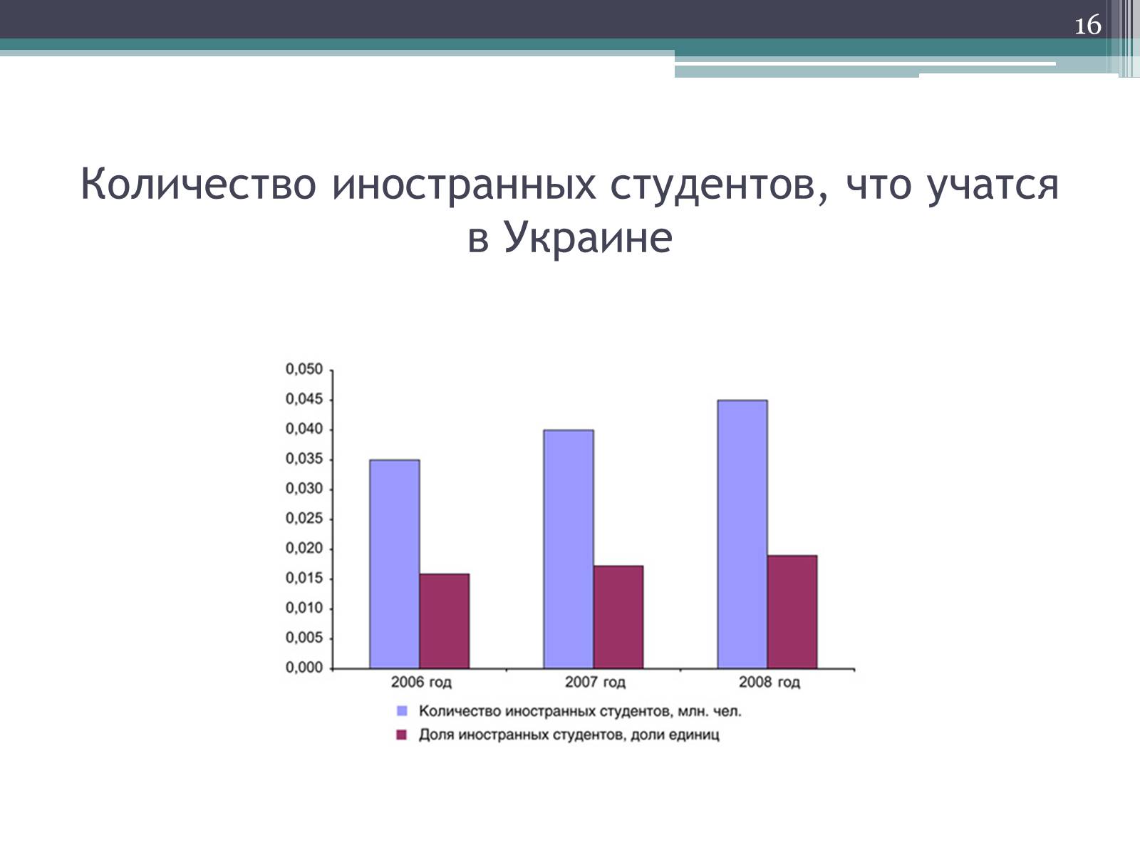 Презентація на тему «Рынок образовательных услуг в Украине» - Слайд #16 Презентація на тему «Рынок образовательных услуг в Украине» - Слайд #16