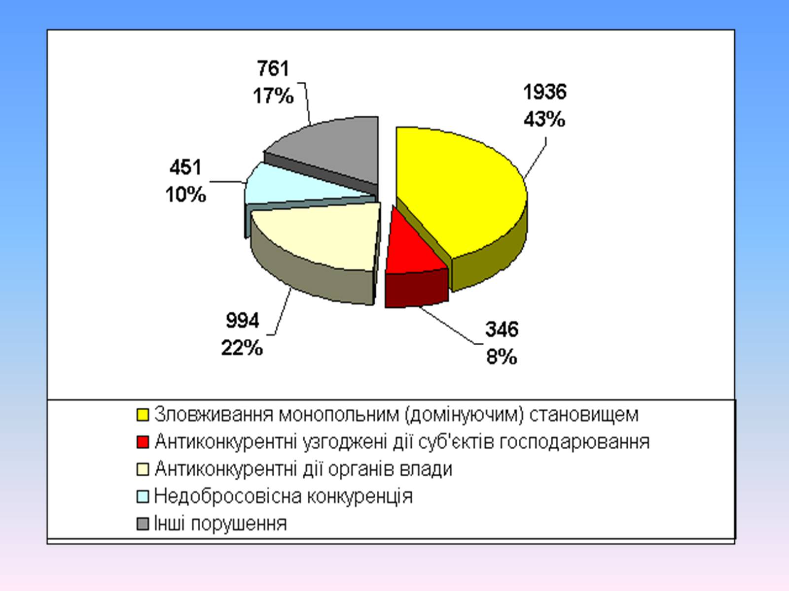 Презентація на тему «Природні монополії в економіці України» - Слайд #12 Презентація на тему «Природні монополії в економіці України» - Слайд #12