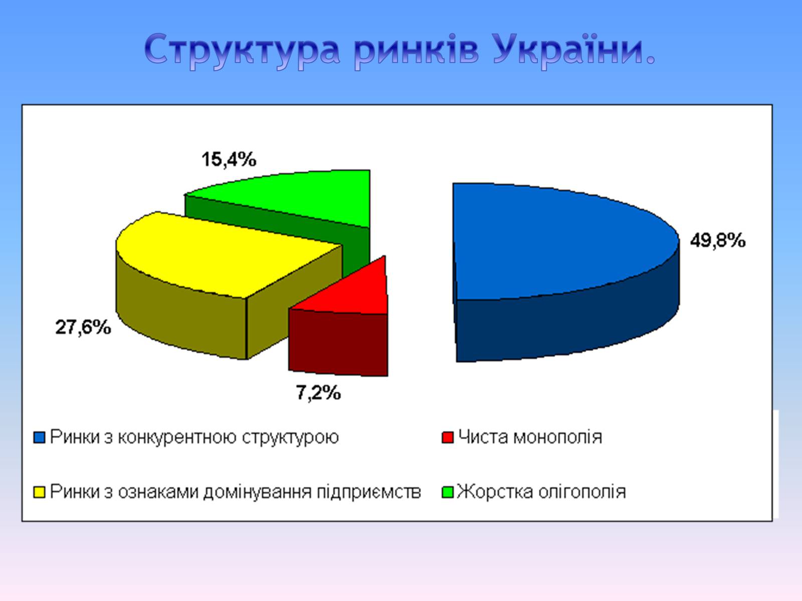 Презентація на тему «Природні монополії в економіці України» - Слайд #3 Презентація на тему «Природні монополії в економіці України» - Слайд #3