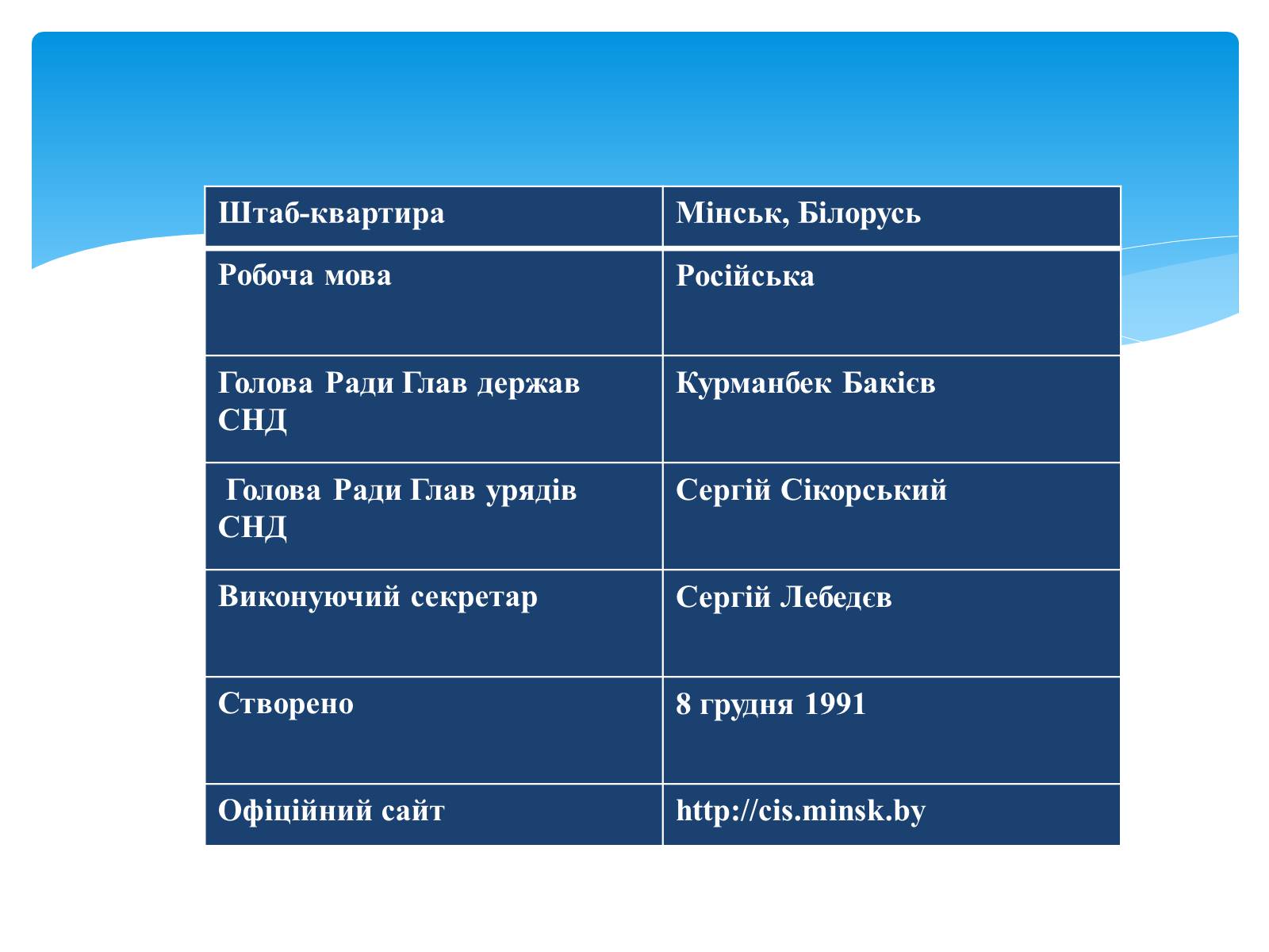 Презентація на тему «Міжнародні організації» (варіант 3) - Слайд #12 Презентація на тему «Міжнародні організації» (варіант 3) - Слайд #12