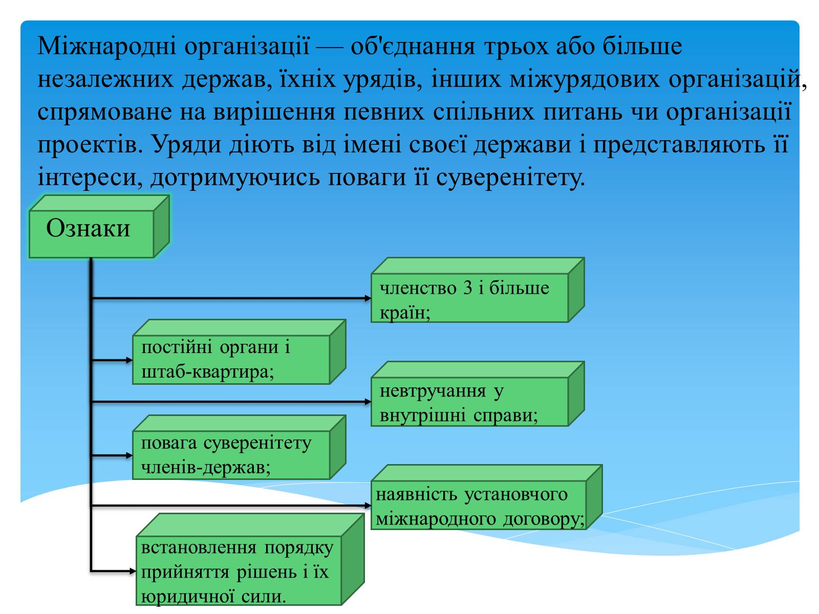 Презентація на тему «Міжнародні організації» (варіант 3) - Слайд #2 Презентація на тему «Міжнародні організації» (варіант 3) - Слайд #2