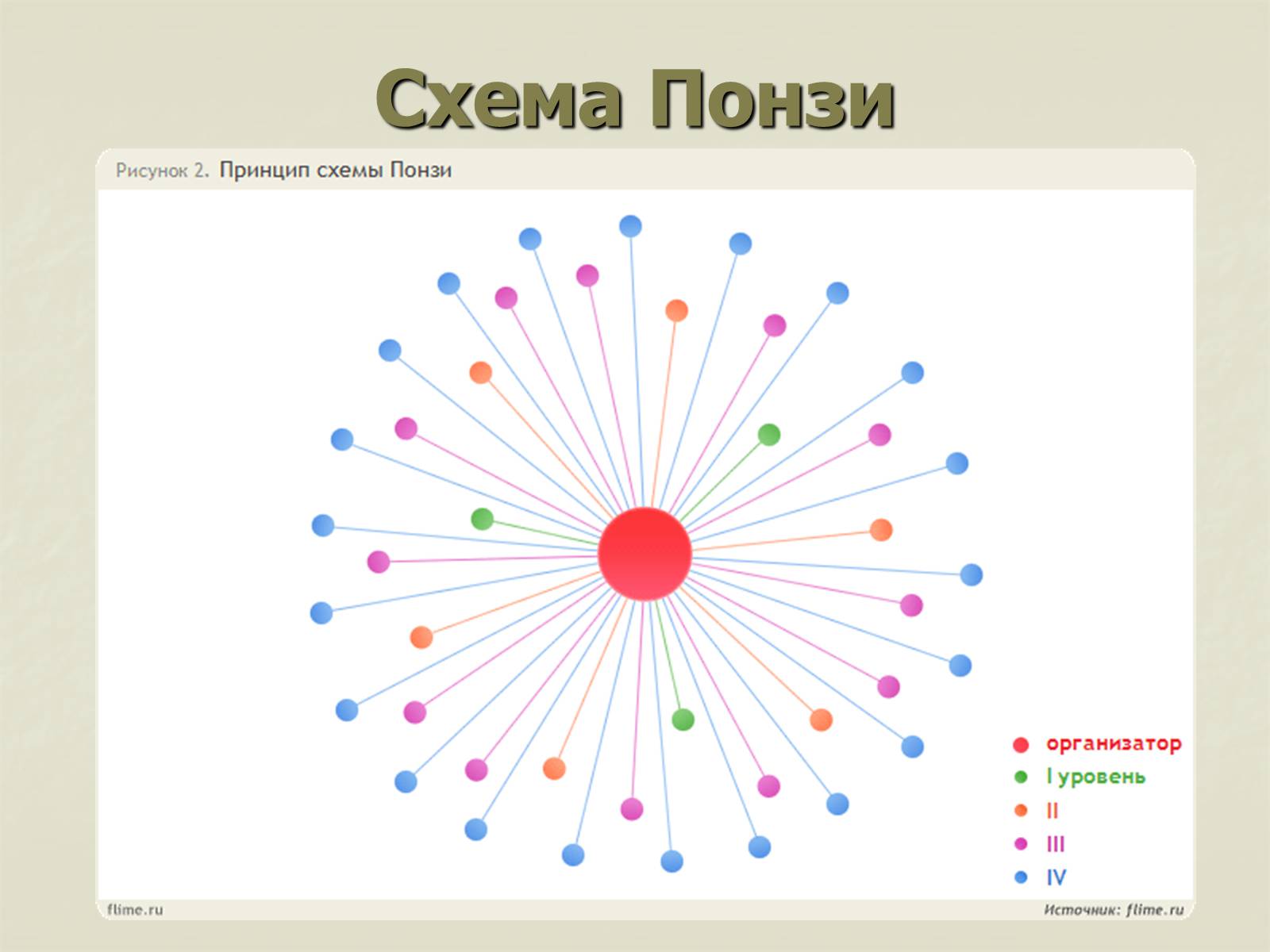 Презентація на тему «Финансовые пирамиды в мировой экономике» - Слайд #8
