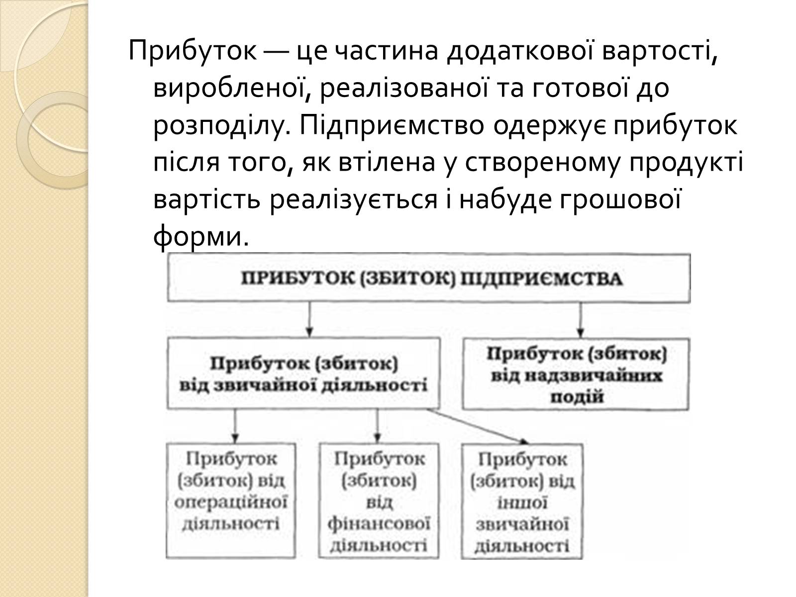 Презентація на тему «Прибуток підприємства» - Слайд #2 Презентація на тему «Прибуток підприємства» - Слайд #2