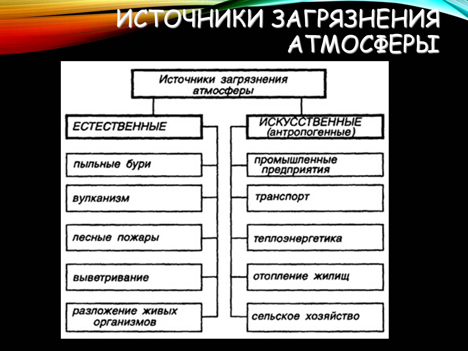 Презентація на тему «Причины и последствия деградации природных компонентов» - Слайд #4 Презентація на тему «Причины и последствия деградации природных компонентов» - Слайд #4