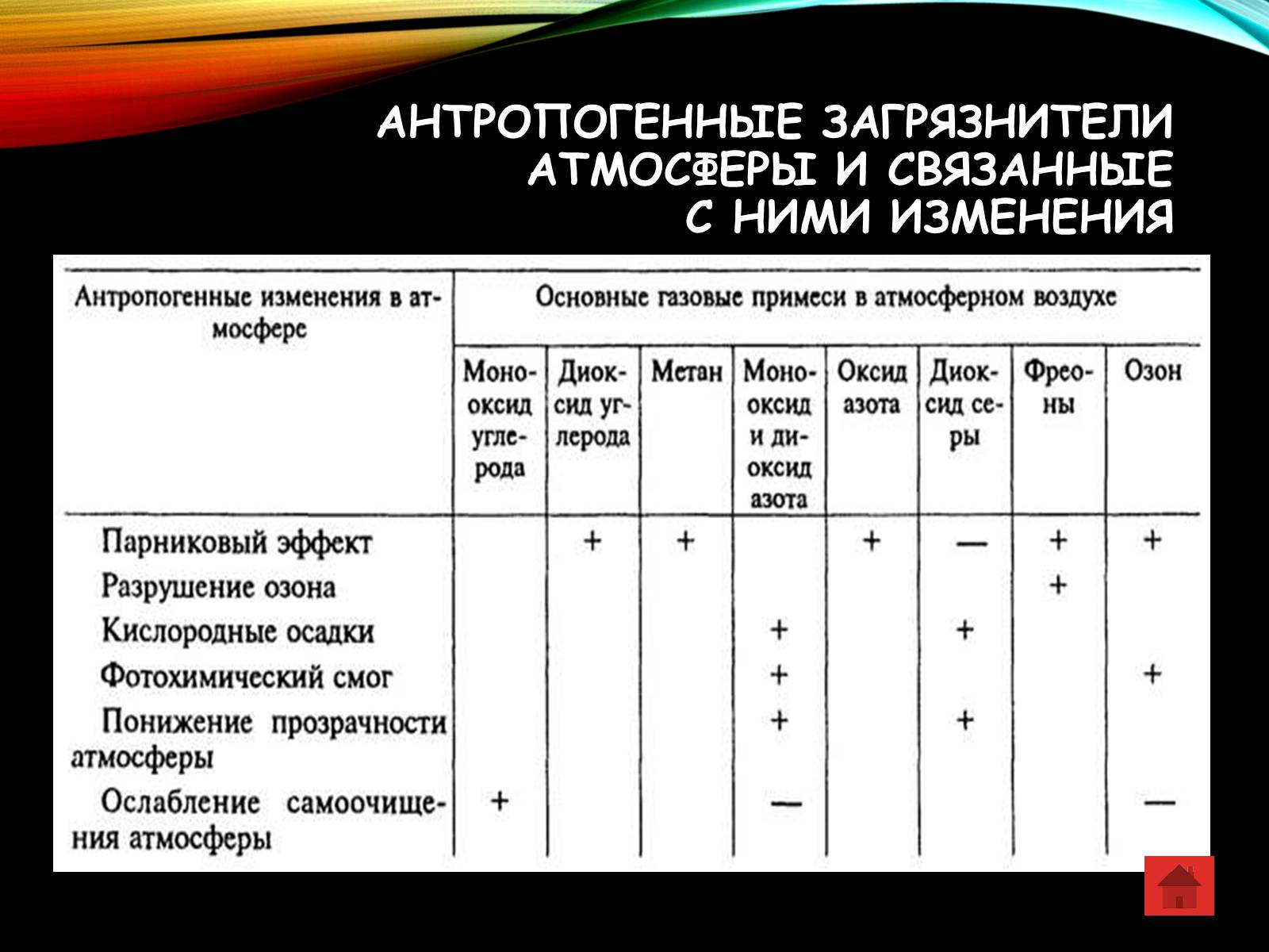 Презентація на тему «Причины и последствия деградации природных компонентов» - Слайд #6 Презентація на тему «Причины и последствия деградации природных компонентов» - Слайд #6