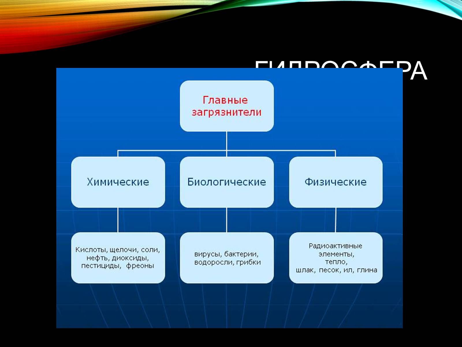 Презентація на тему «Причины и последствия деградации природных компонентов» - Слайд #7 Презентація на тему «Причины и последствия деградации природных компонентов» - Слайд #7
