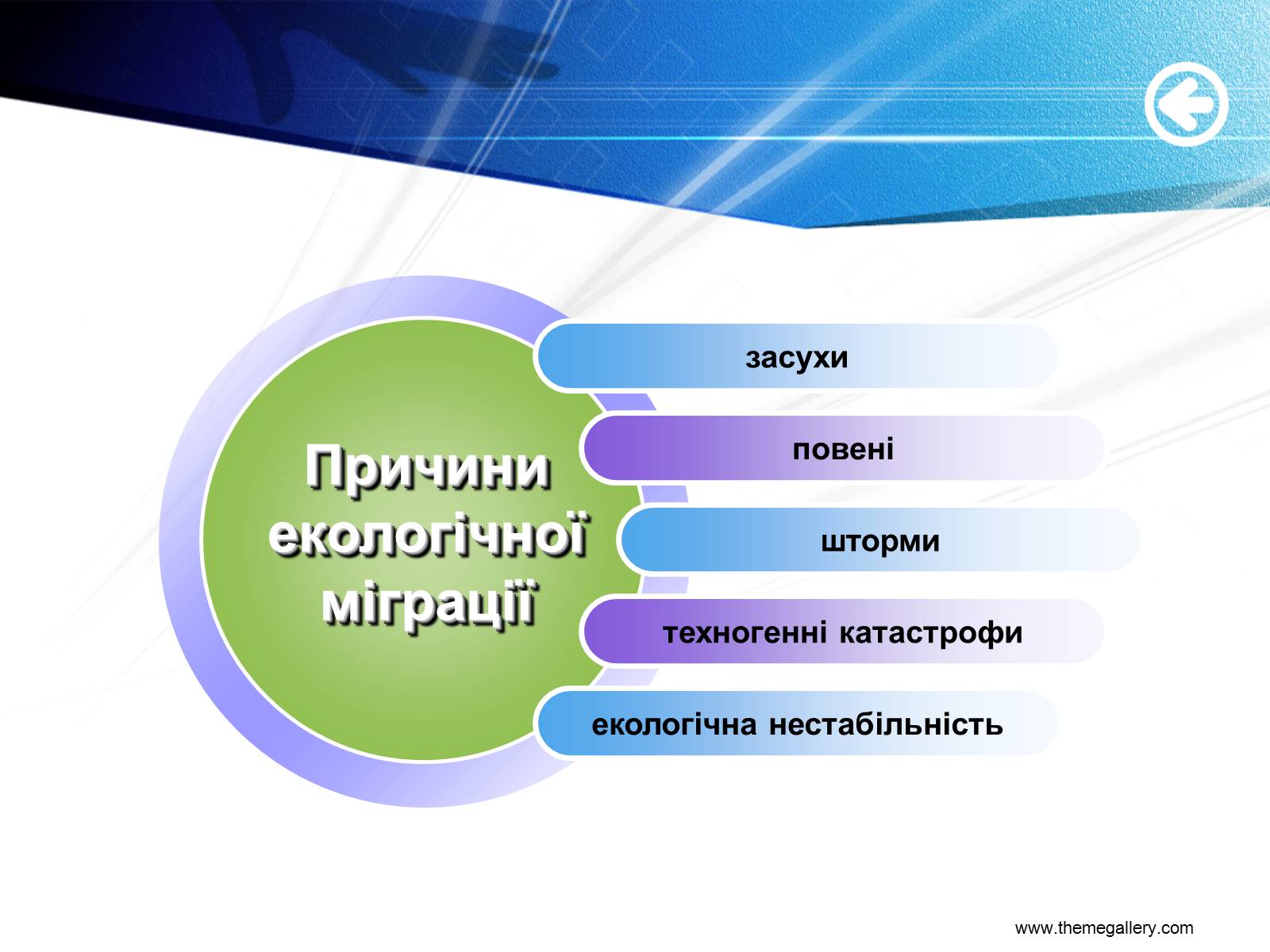 Презентація на тему «Екологічні біженці: чи варто їх приймати?» - Слайд #8 Презентація на тему «Екологічні біженці: чи варто їх приймати?» - Слайд #8