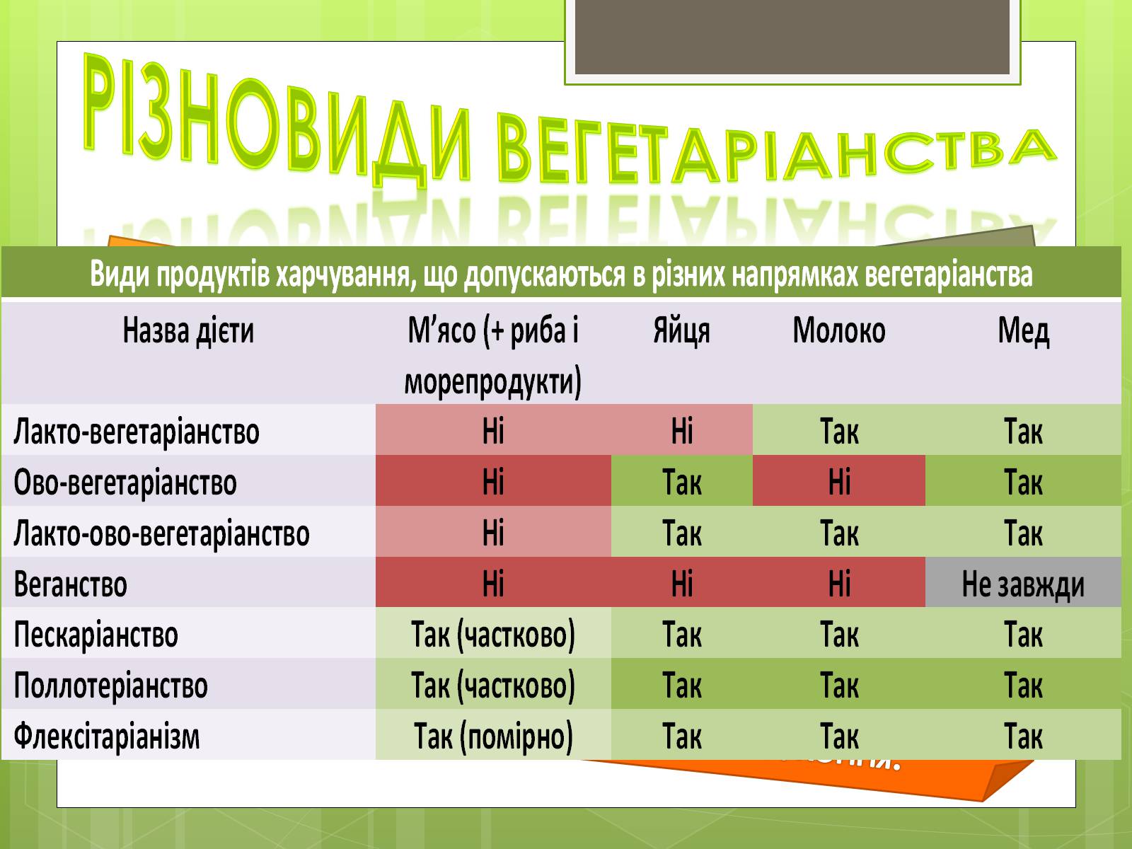 Презентація на тему «Вегетеріанство» - Слайд #3 Презентація на тему «Вегетеріанство» - Слайд #3