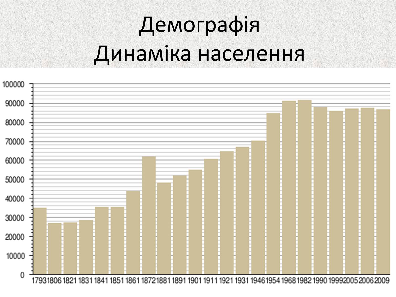 Презентація на тему «Садово – паркове мистецтво.Версаль» - Слайд #20 Презентація на тему «Садово – паркове мистецтво.Версаль» - Слайд #20