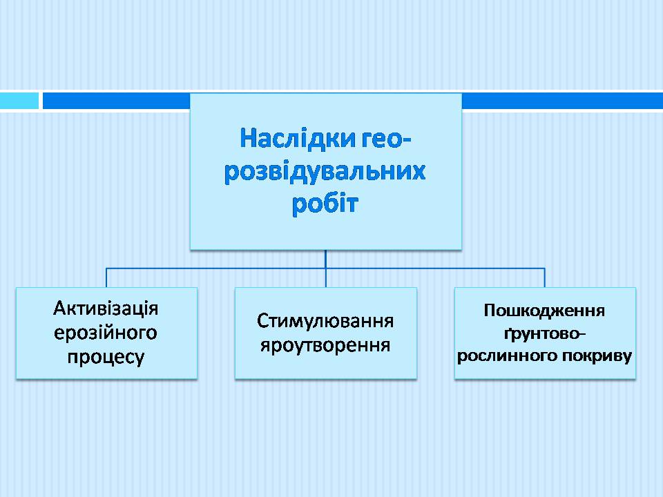 Презентація на тему «Геологічне середовище» - Слайд #9 Презентація на тему «Геологічне середовище» - Слайд #9
