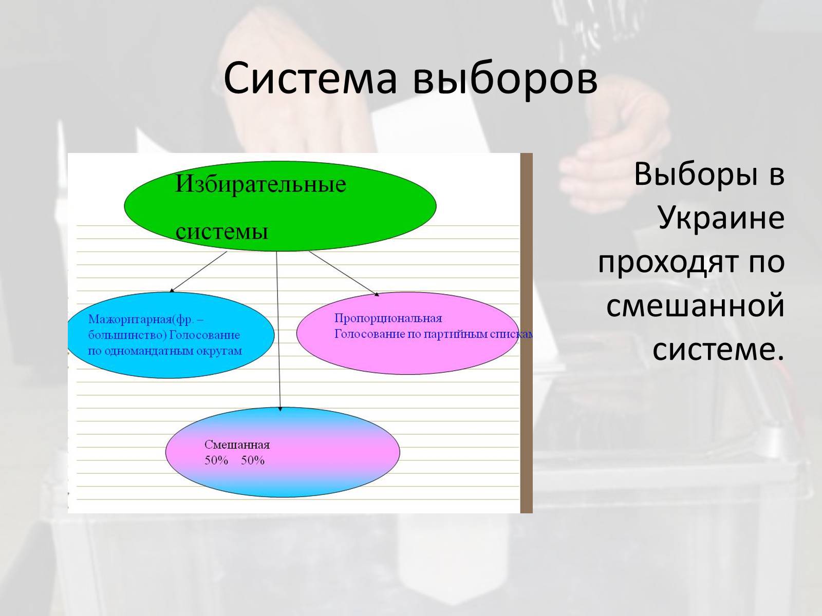 Презентація на тему «Выборы в Украине» - Слайд #4 Презентація на тему «Выборы в Украине» - Слайд #4
