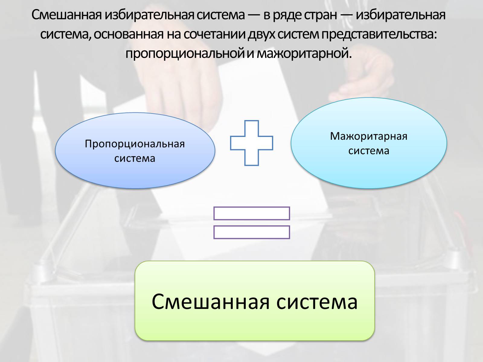 Презентація на тему «Выборы в Украине» - Слайд #5 Презентація на тему «Выборы в Украине» - Слайд #5