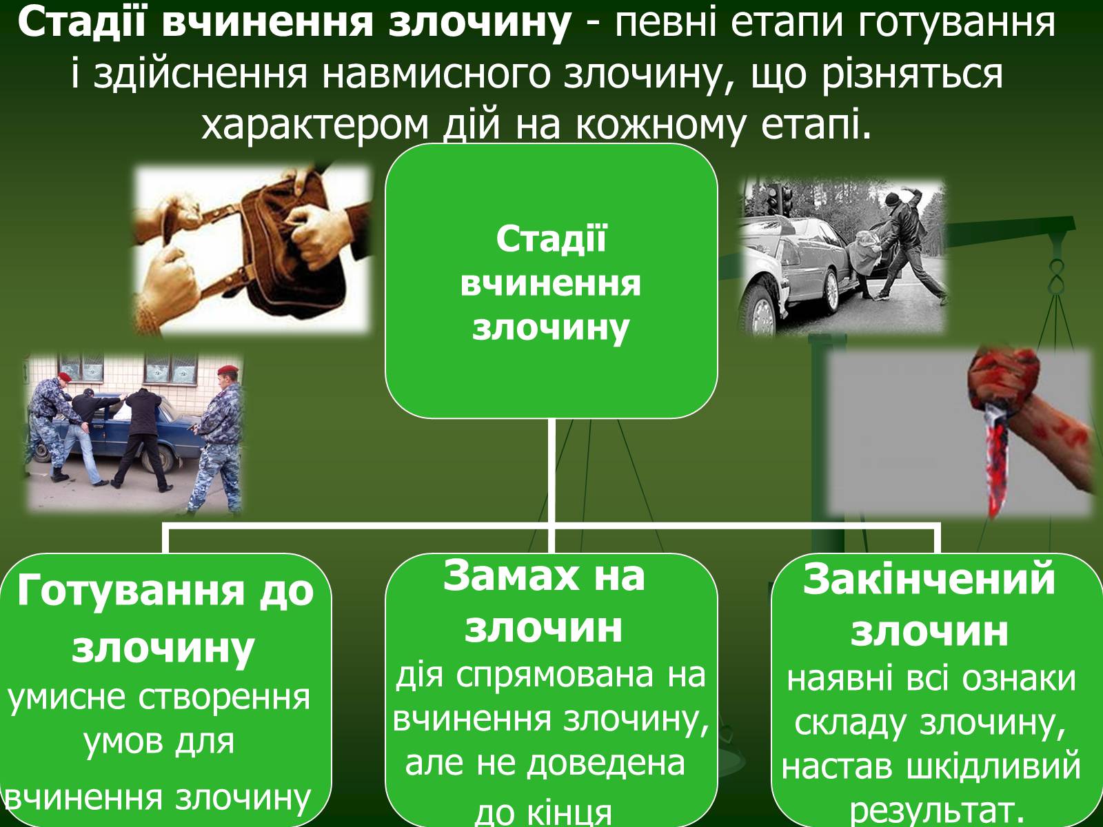 Презентація на тему «Основи кримінального права» (варіант 2) - Слайд #11 Презентація на тему «Основи кримінального права» (варіант 2) - Слайд #11