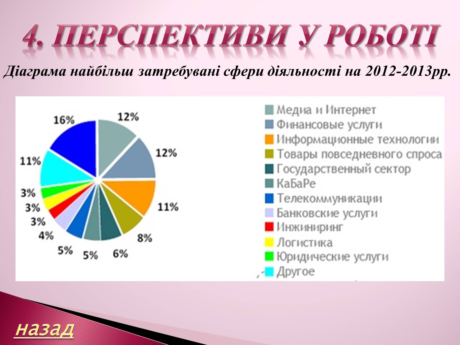 Презентація на тему «Перекладач» (варіант 3) - Слайд #8 Презентація на тему «Перекладач» (варіант 3) - Слайд #8