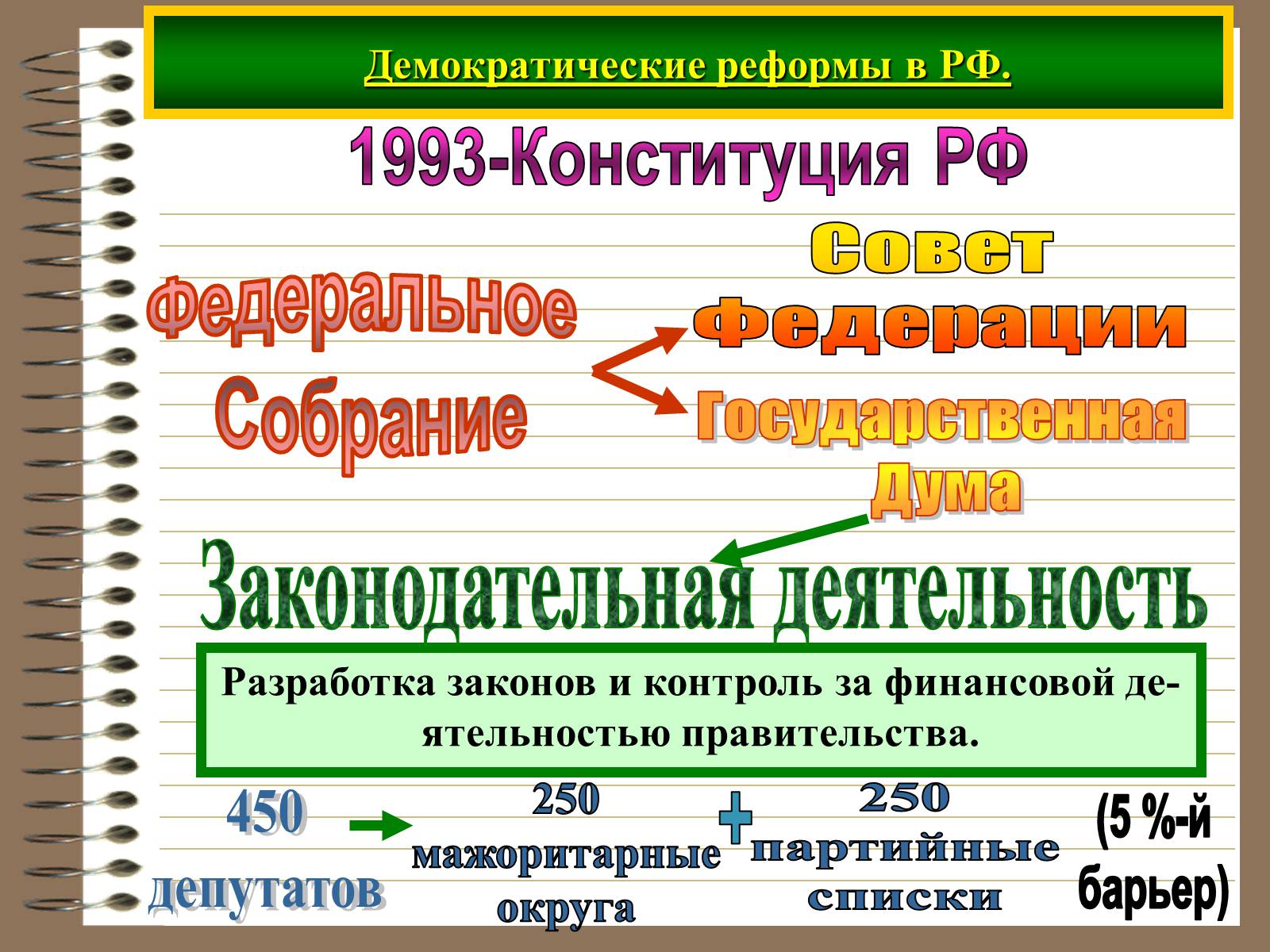 Презентація на тему «Демократія» (варіант 3) - Слайд #12 Презентація на тему «Демократія» (варіант 3) - Слайд #12