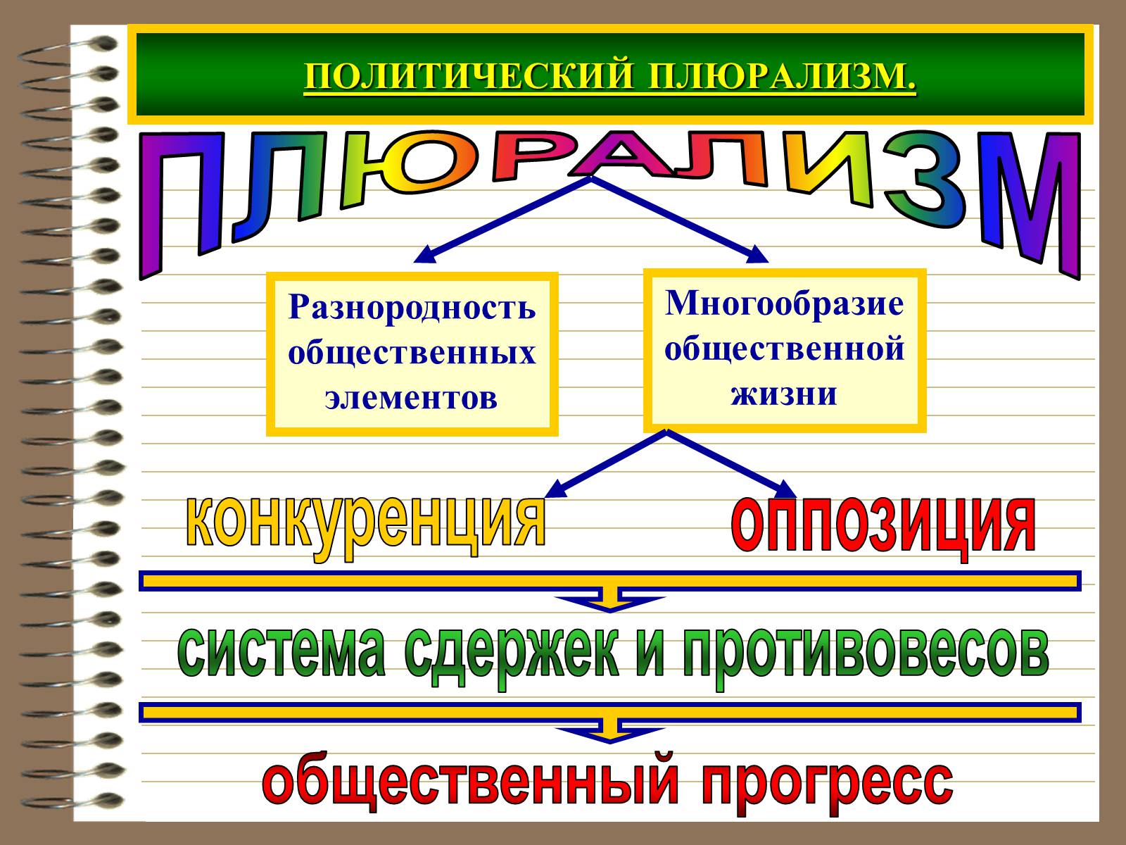 Презентація на тему «Демократія» (варіант 3) - Слайд #3 Презентація на тему «Демократія» (варіант 3) - Слайд #3
