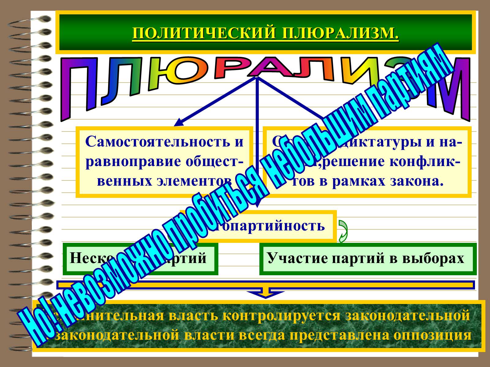 Презентація на тему «Демократія» (варіант 3) - Слайд #4 Презентація на тему «Демократія» (варіант 3) - Слайд #4