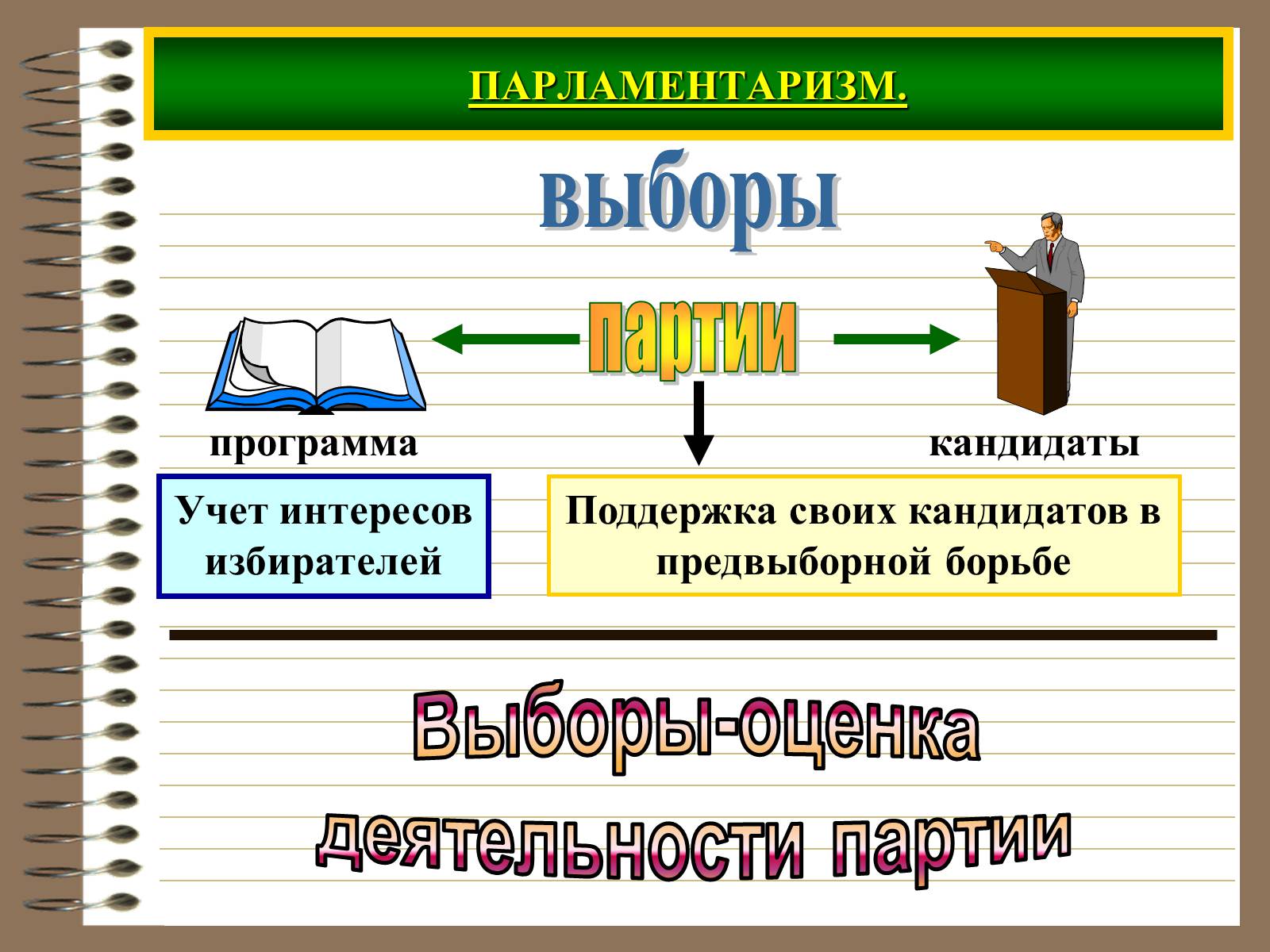 Презентація на тему «Демократія» (варіант 3) - Слайд #6 Презентація на тему «Демократія» (варіант 3) - Слайд #6
