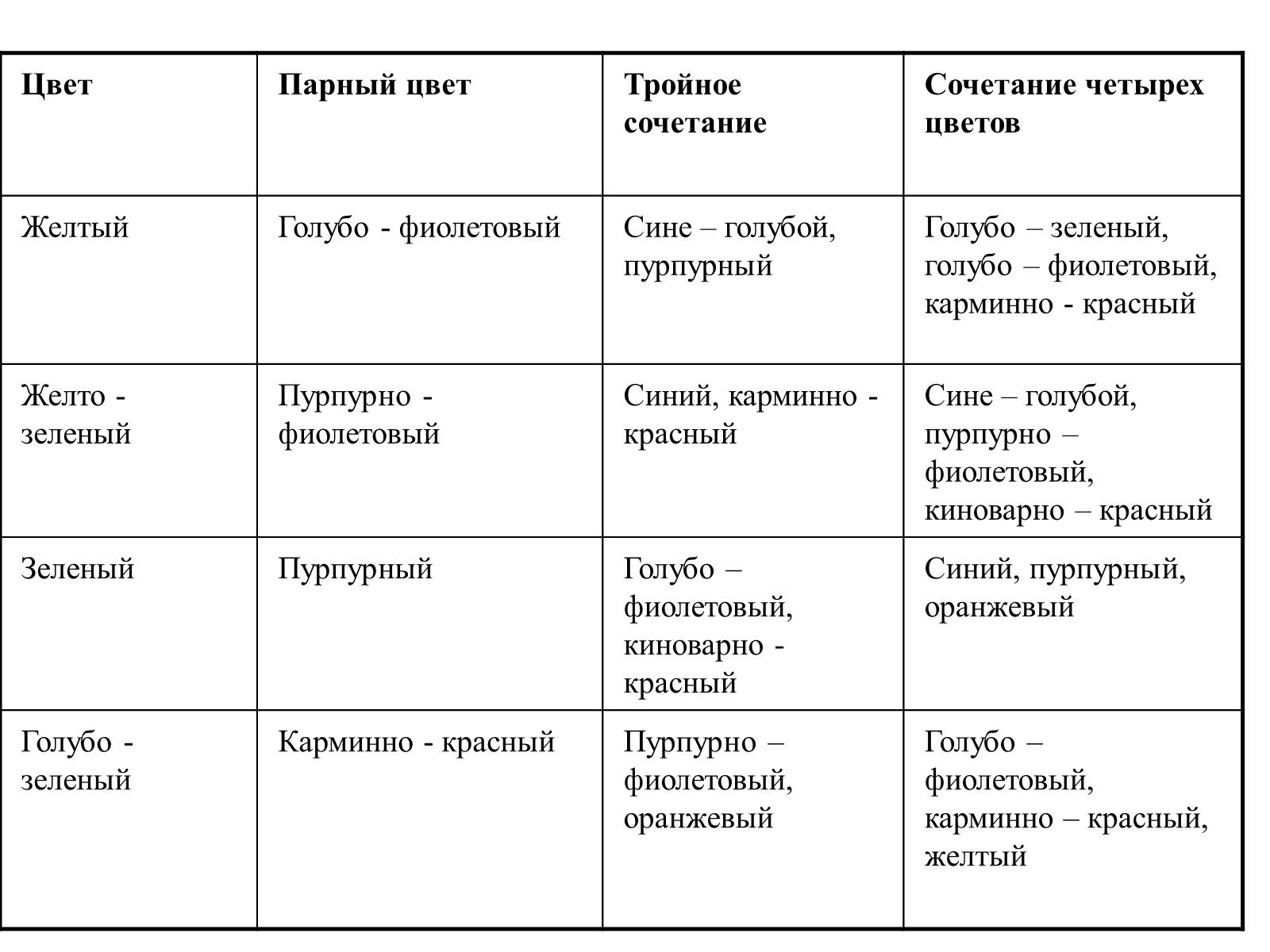 Презентація на тему «Цвет в интерьере» - Слайд #10 Презентація на тему «Цвет в интерьере» - Слайд #10