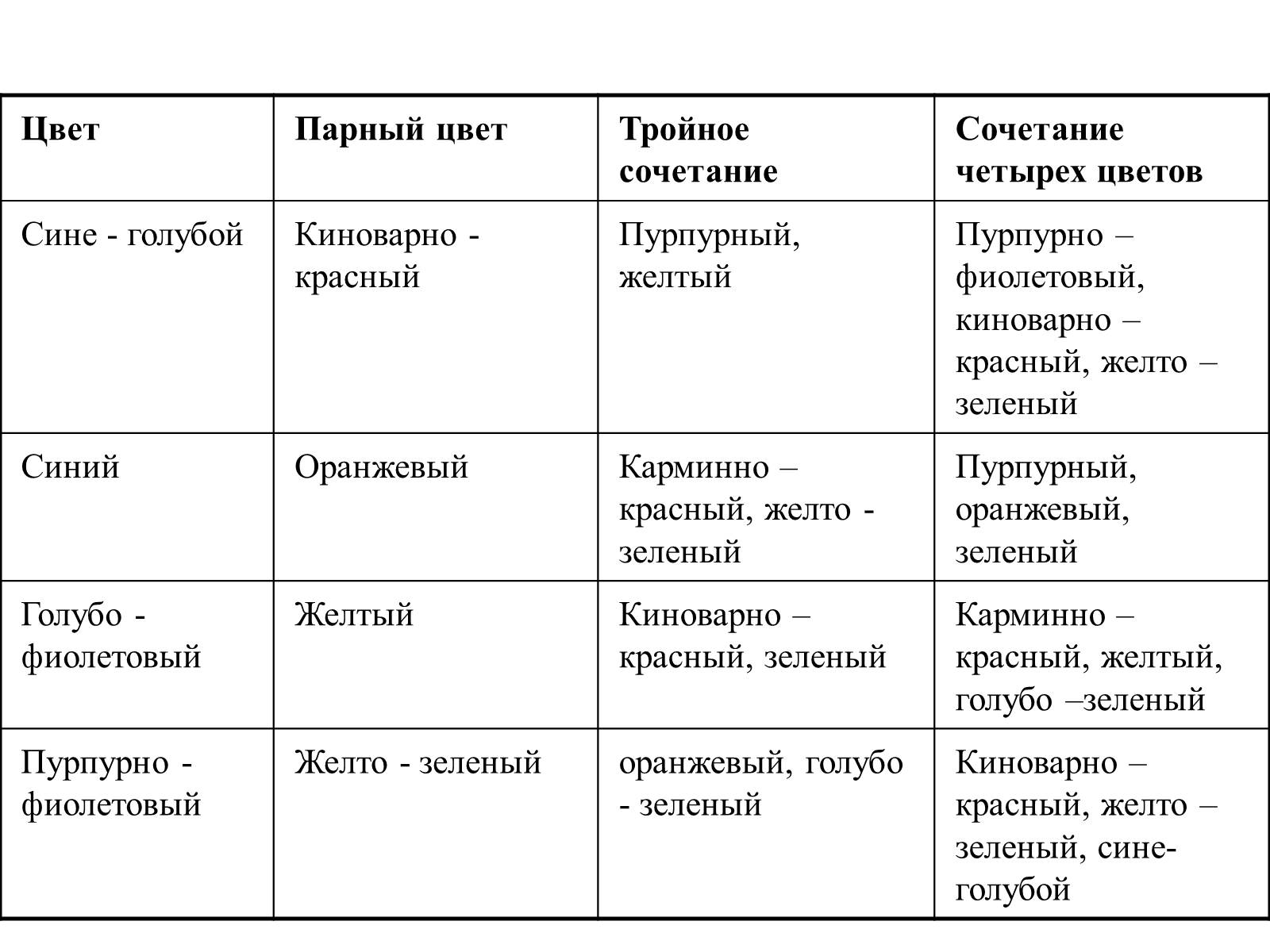 Презентація на тему «Цвет в интерьере» - Слайд #11 Презентація на тему «Цвет в интерьере» - Слайд #11