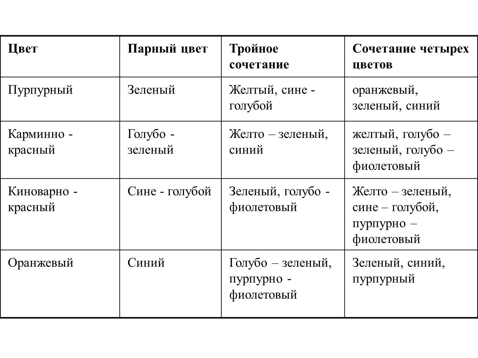 Презентація на тему «Цвет в интерьере» - Слайд #9 Презентація на тему «Цвет в интерьере» - Слайд #9