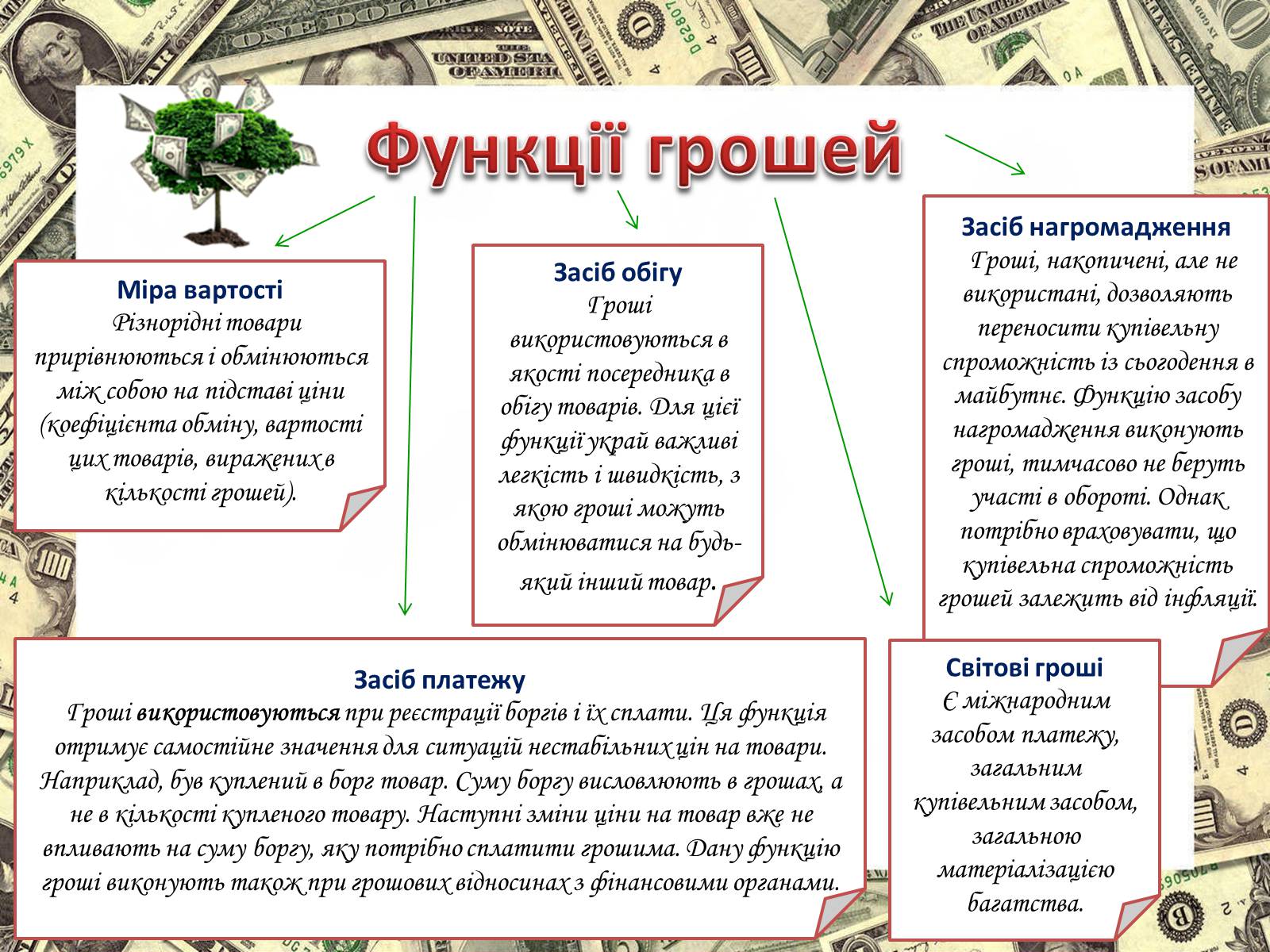 Презентація на тему «Роль грошей у суспільстві» (варіант 2) - Слайд #4 Презентація на тему «Роль грошей у суспільстві» (варіант 2) - Слайд #4