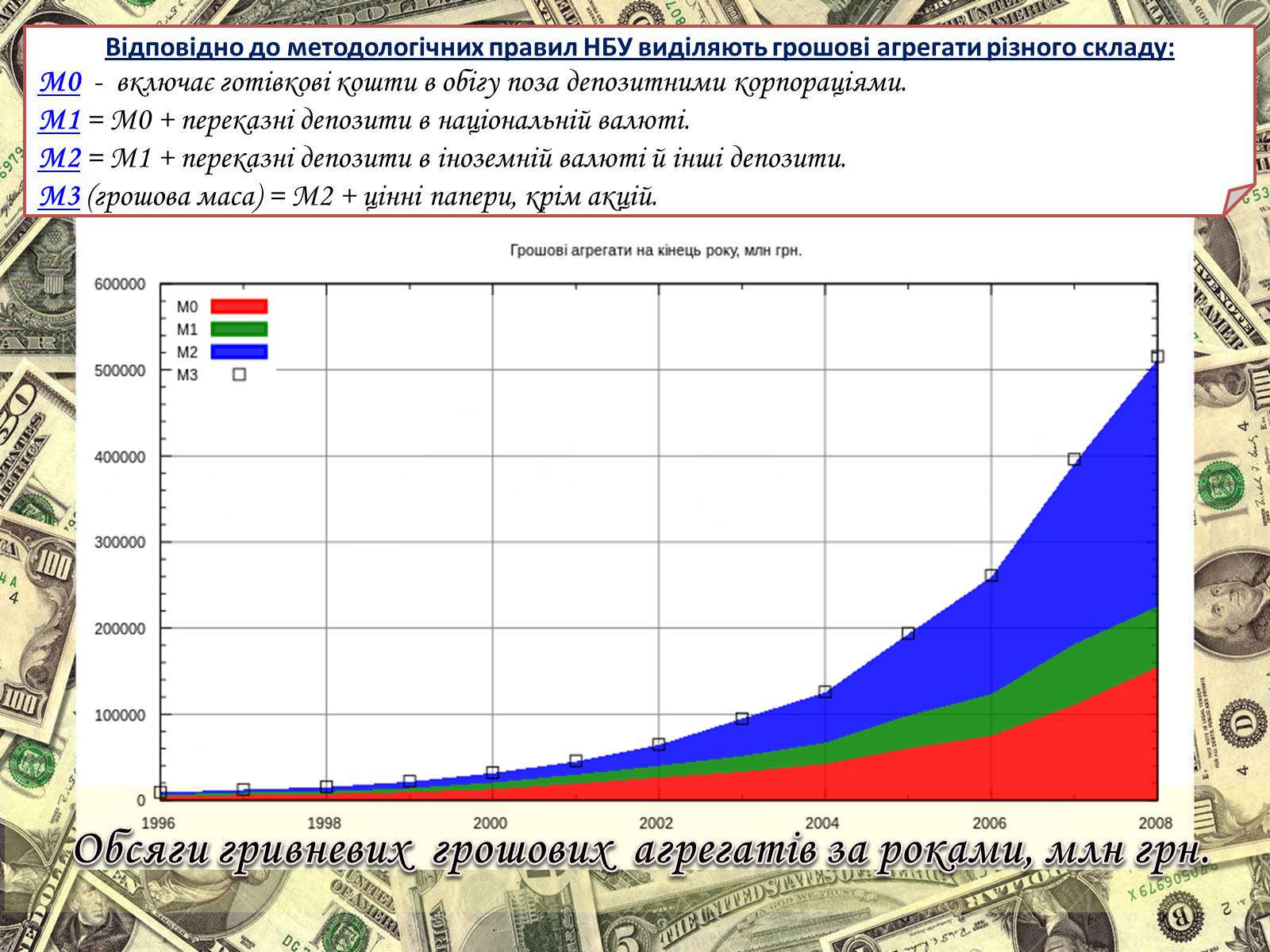 Презентація на тему «Роль грошей у суспільстві» (варіант 2) - Слайд #9 Презентація на тему «Роль грошей у суспільстві» (варіант 2) - Слайд #9