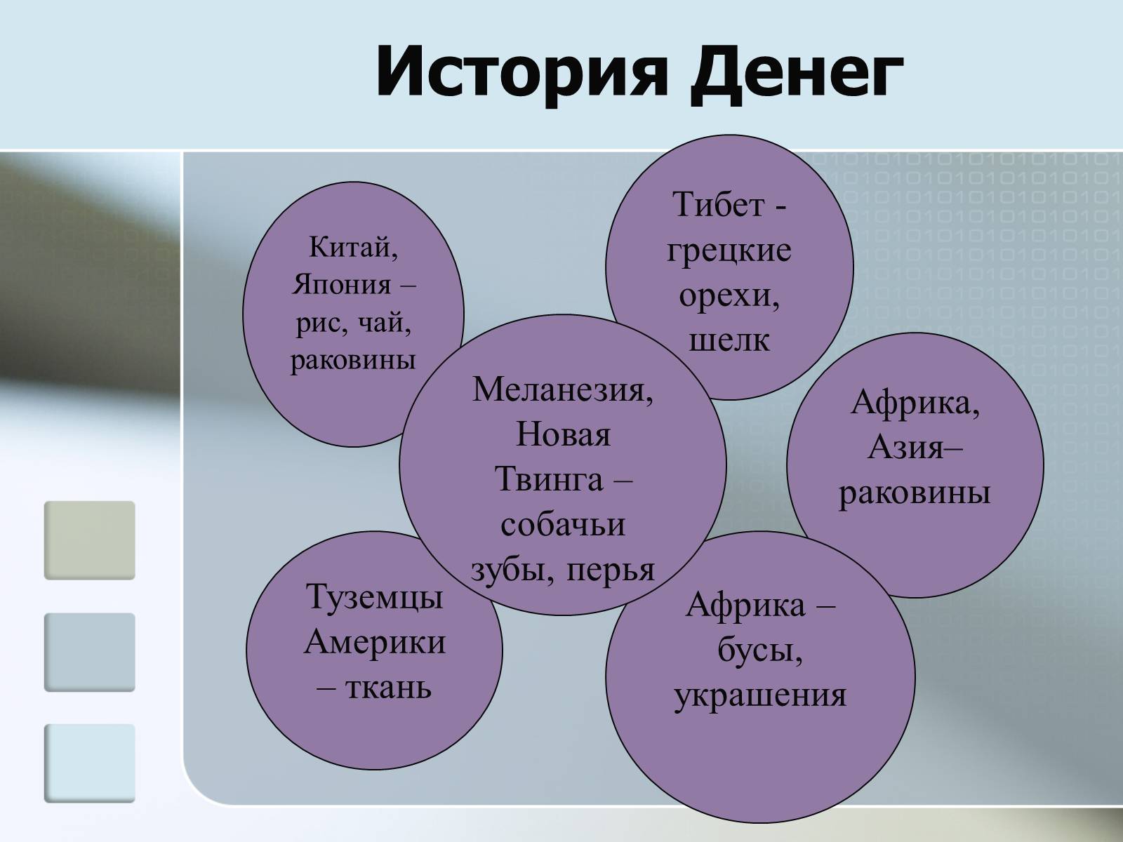 Презентація на тему «Деньги» - Слайд #3 Презентація на тему «Деньги» - Слайд #3