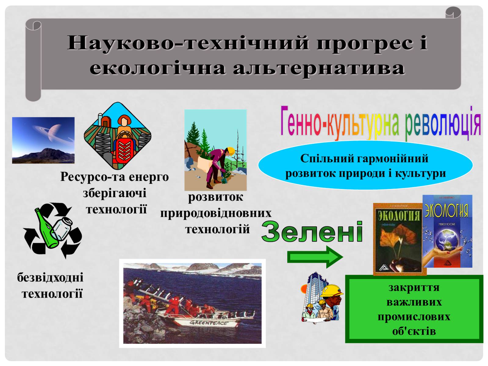 Презентація на тему «Постіндустріальне суспільство» - Слайд #11 Презентація на тему «Постіндустріальне суспільство» - Слайд #11