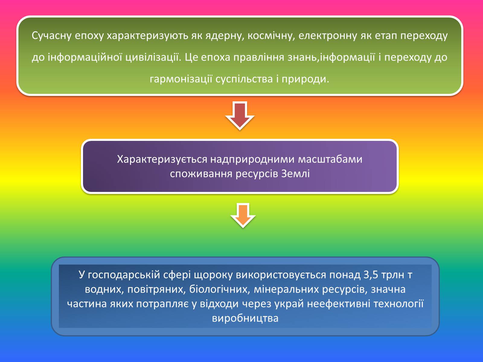 Презентація на тему «Постіндустріальне суспільство» - Слайд #2 Презентація на тему «Постіндустріальне суспільство» - Слайд #2