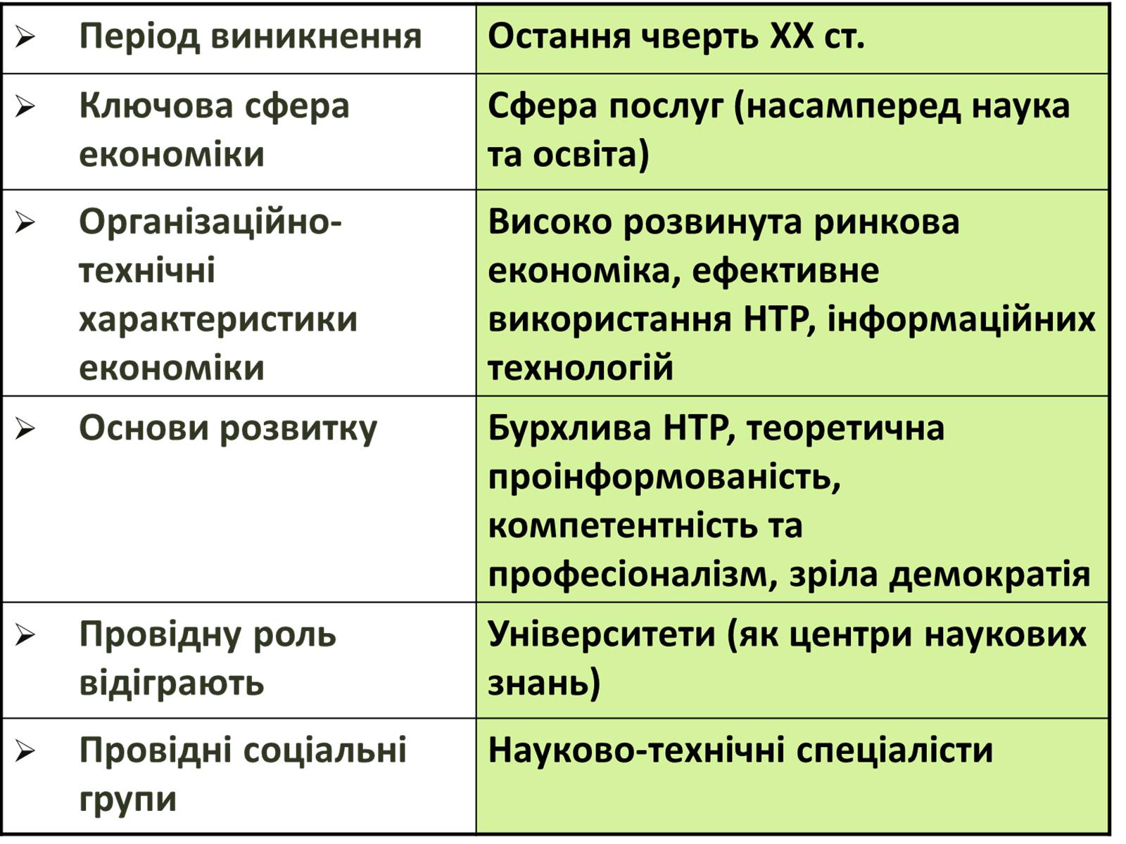 Презентація на тему «Постіндустріальне суспільство» - Слайд #3 Презентація на тему «Постіндустріальне суспільство» - Слайд #3