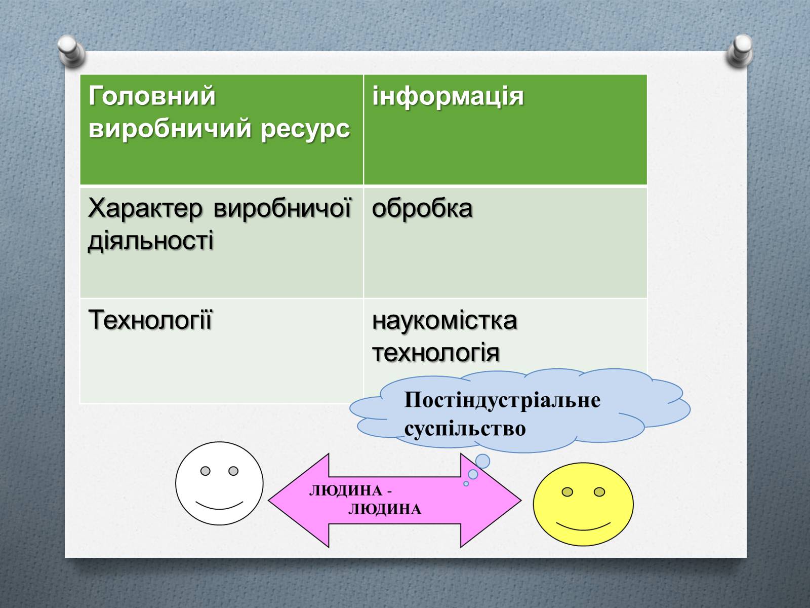 Презентація на тему «Постіндустріальне суспільство» - Слайд #4 Презентація на тему «Постіндустріальне суспільство» - Слайд #4