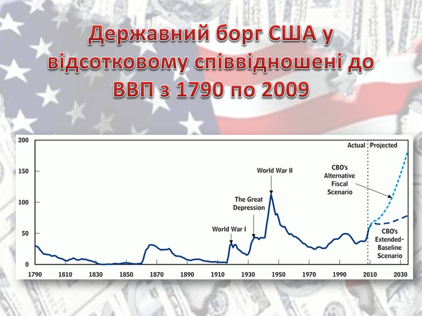 Презентація на тему «Економіка США» - Слайд #15 Презентація на тему «Економіка США» - Слайд #15