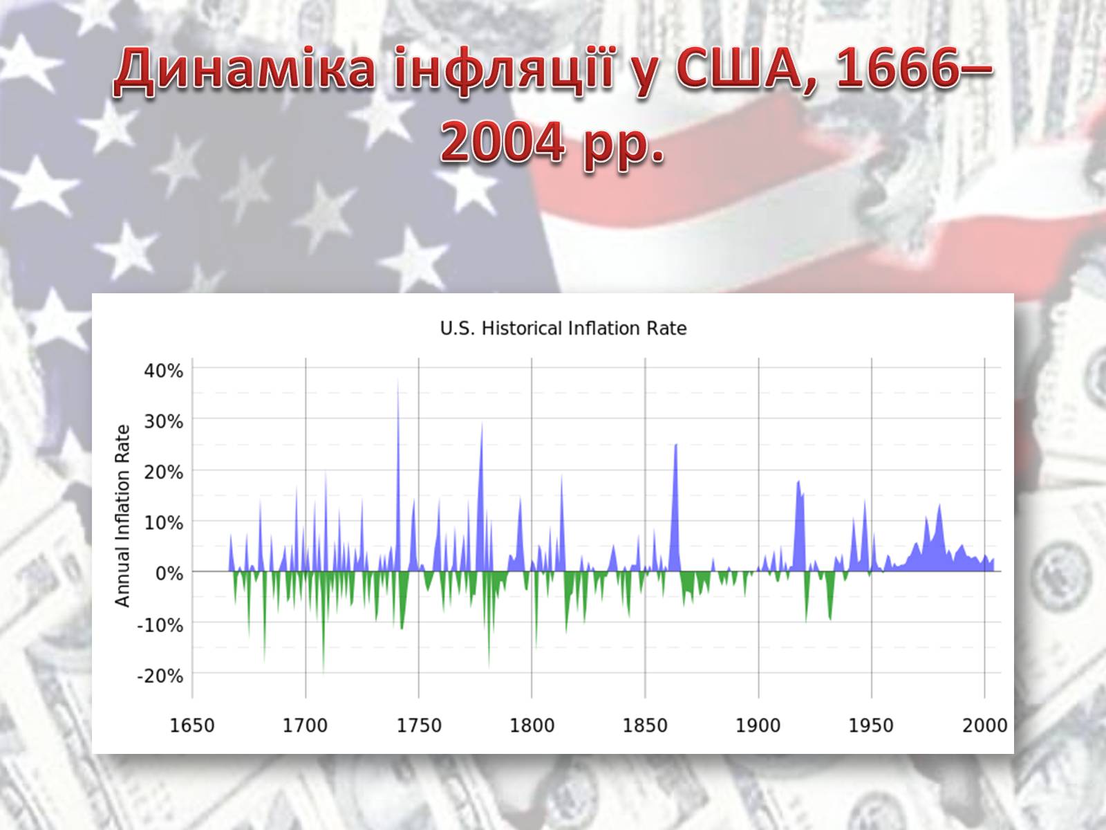 Презентація на тему «Економіка США» - Слайд #3 Презентація на тему «Економіка США» - Слайд #3